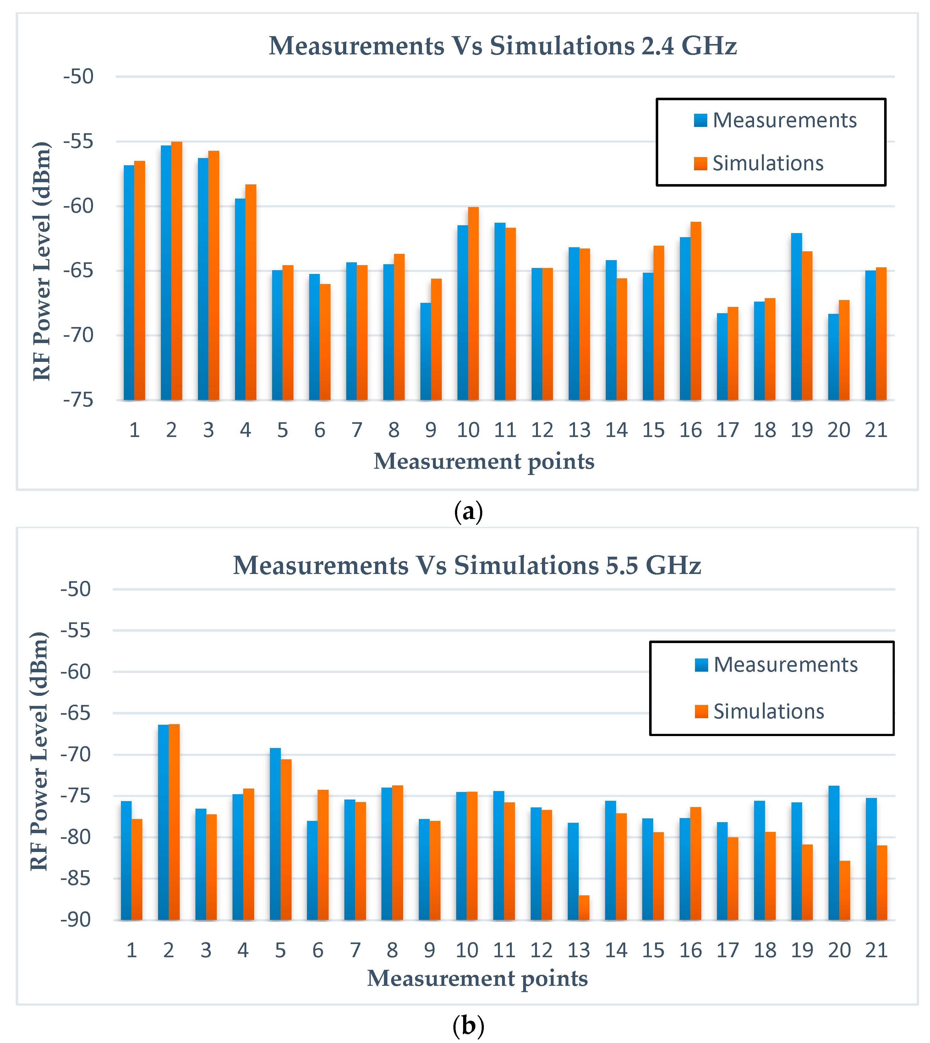 Proceedings 42 00030 g004 550