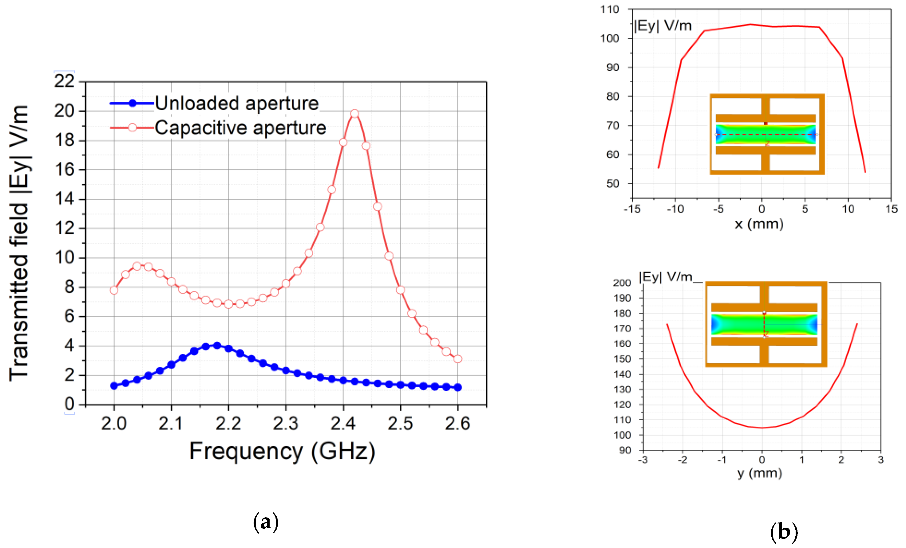 Proceedings 42 00031 g003 550