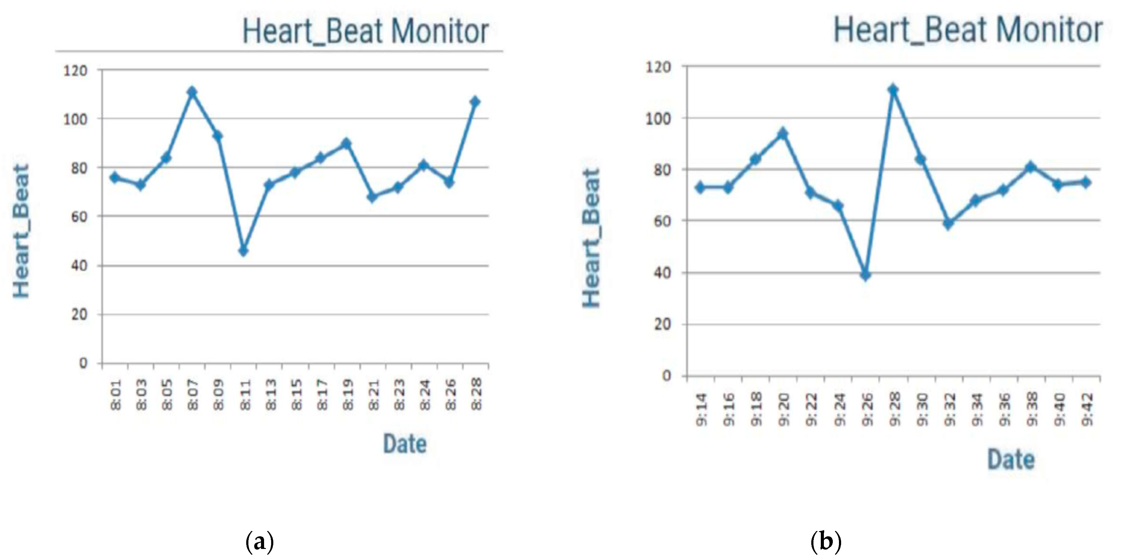 Proceedings 42 00036 g004 550