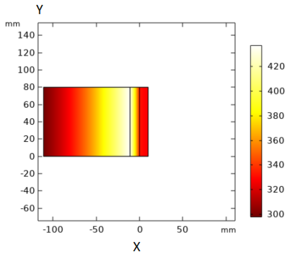 Proceedings 42 00041 g004 550