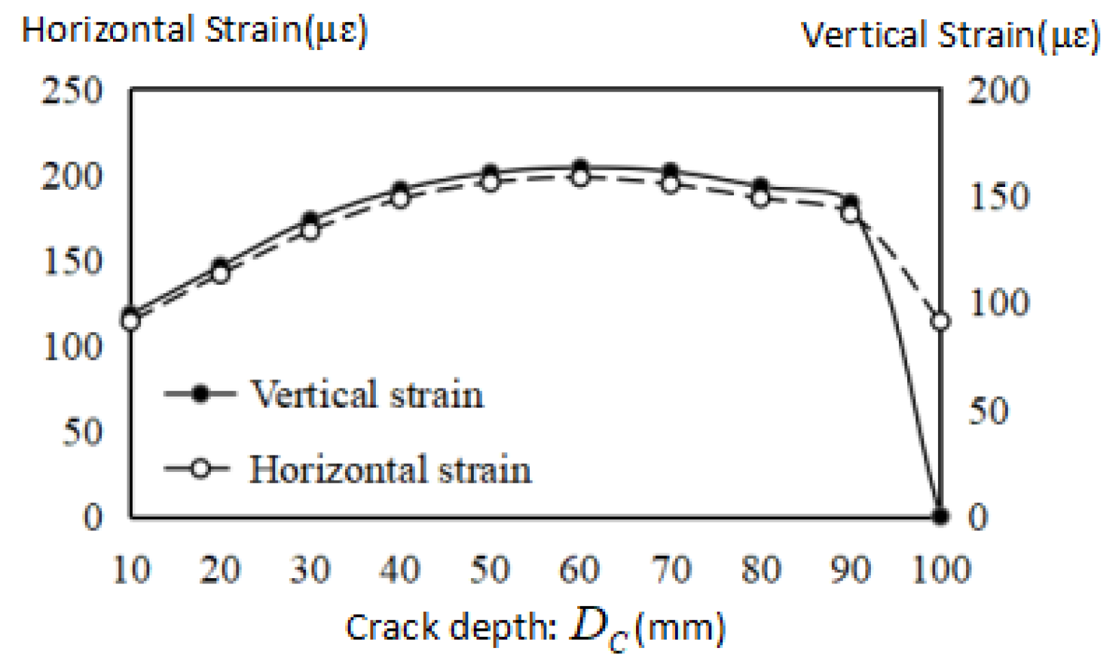 Proceedings 42 00041 g008 550