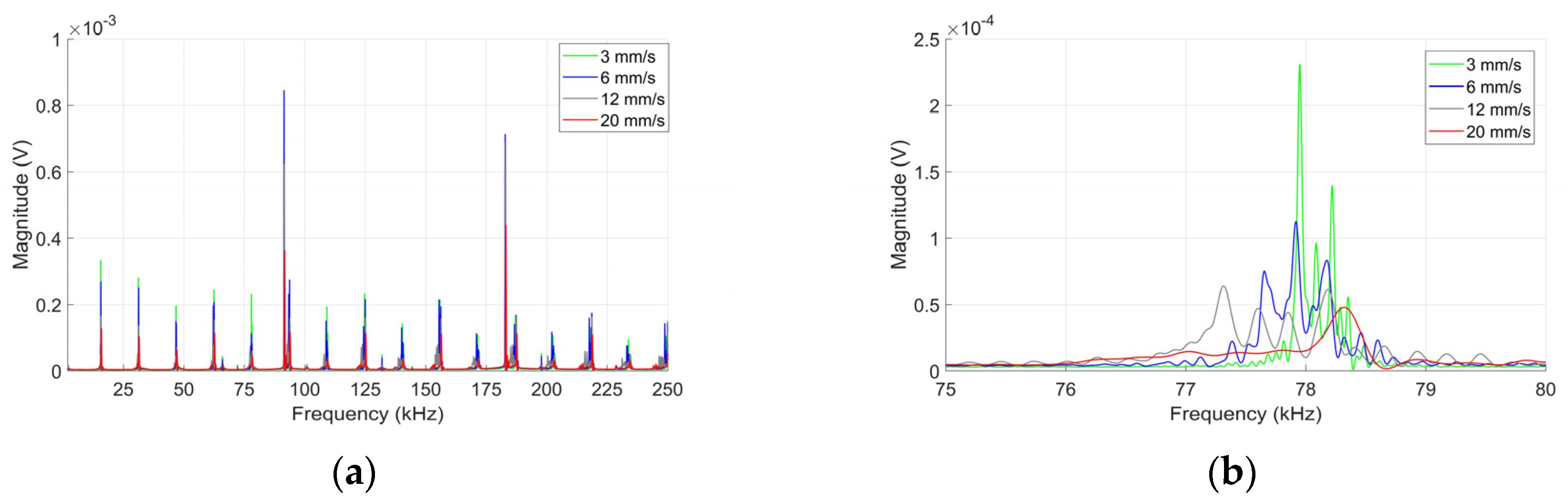 Proceedings 42 00044 g002 550