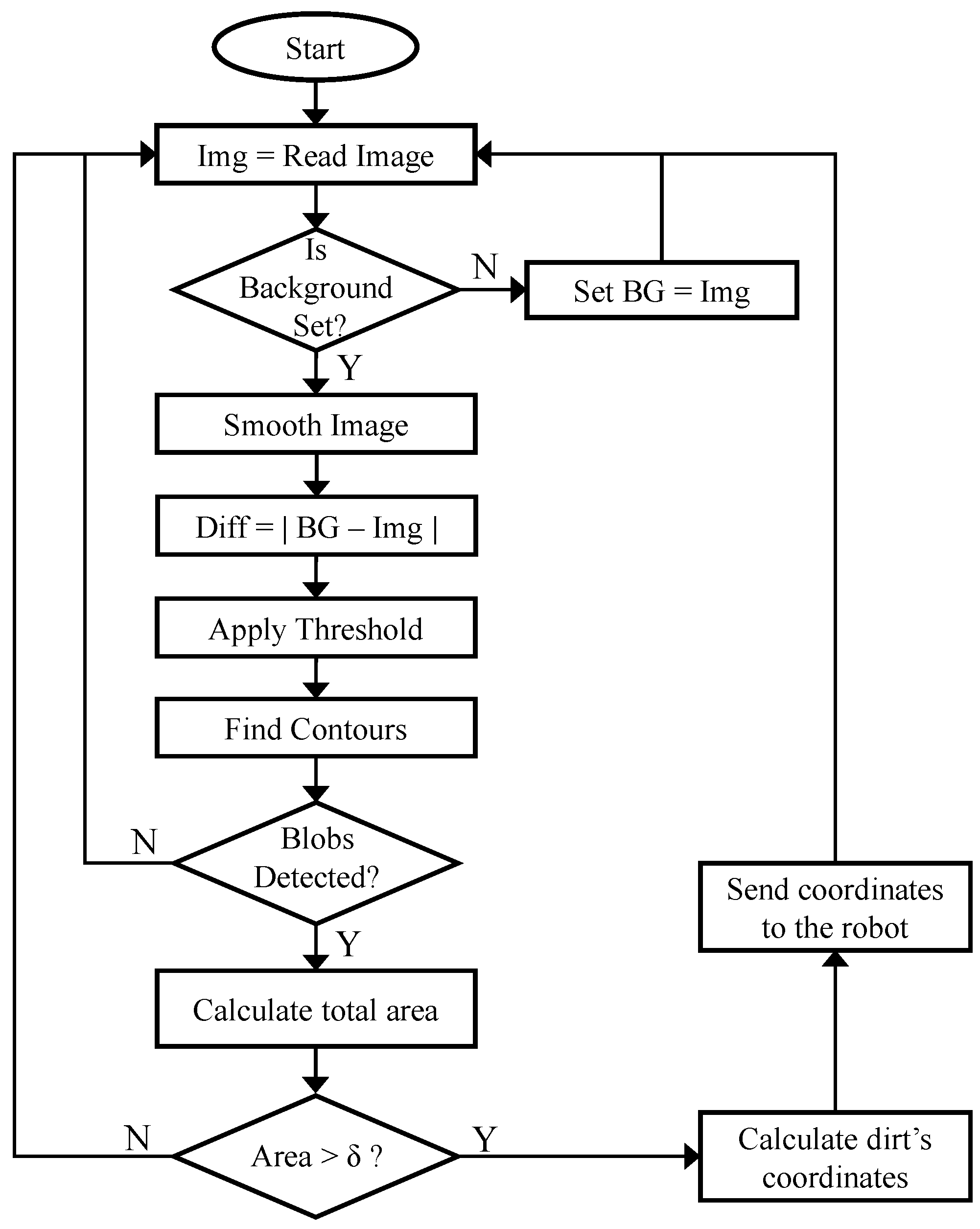 Proceedings | Free Full-Text | An Efficient Algorithm for Cleaning ...