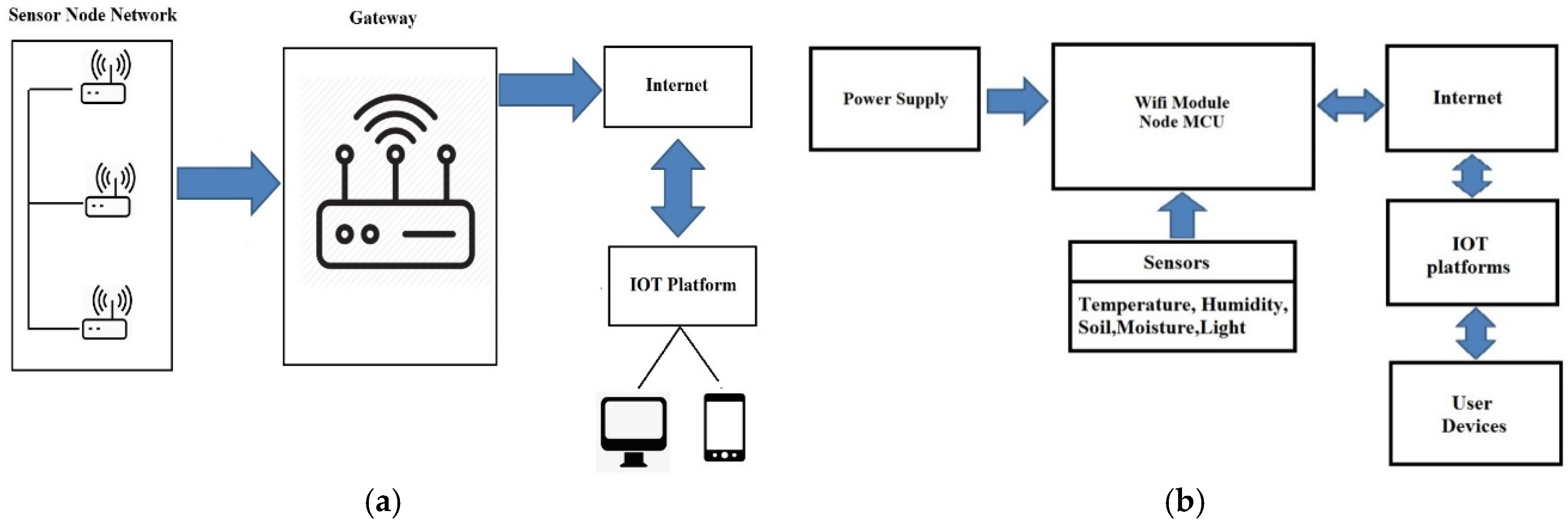 Proceedings 42 00046 g001 550