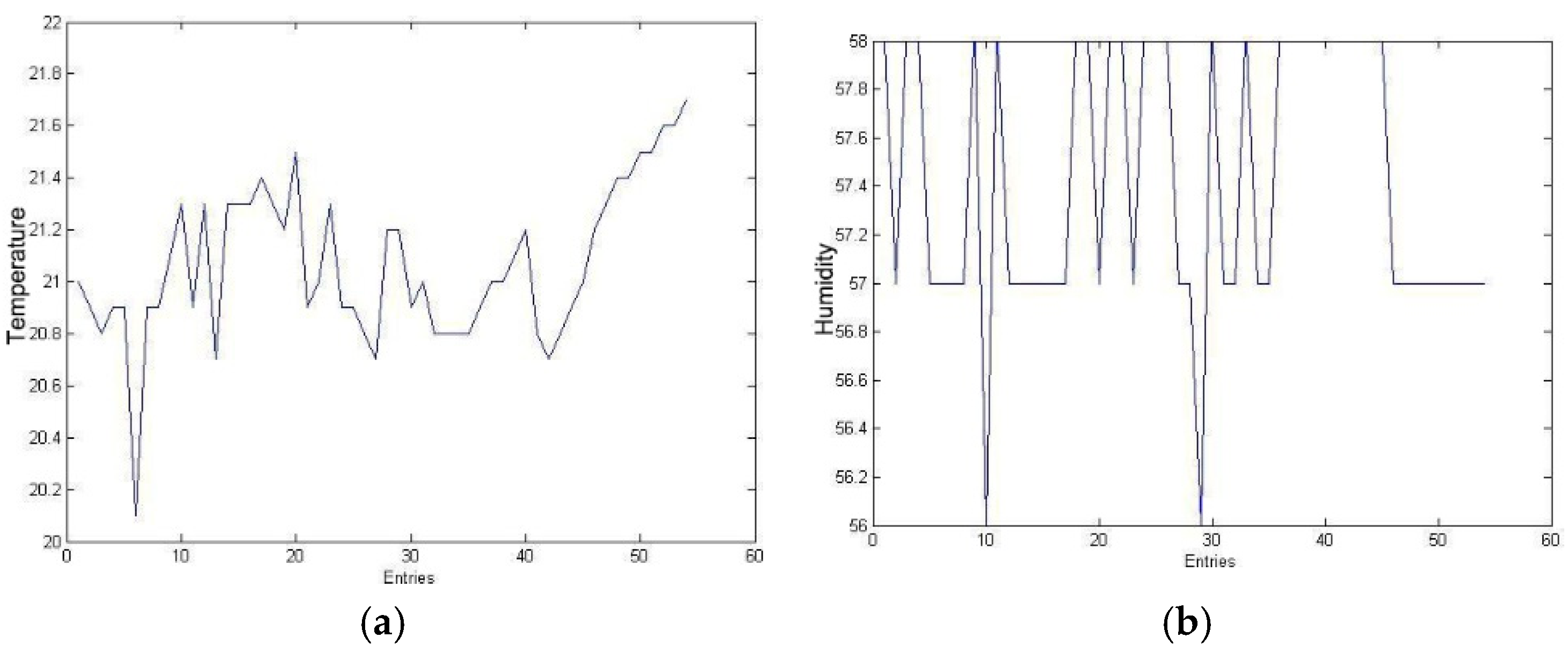 Proceedings 42 00046 g003 550