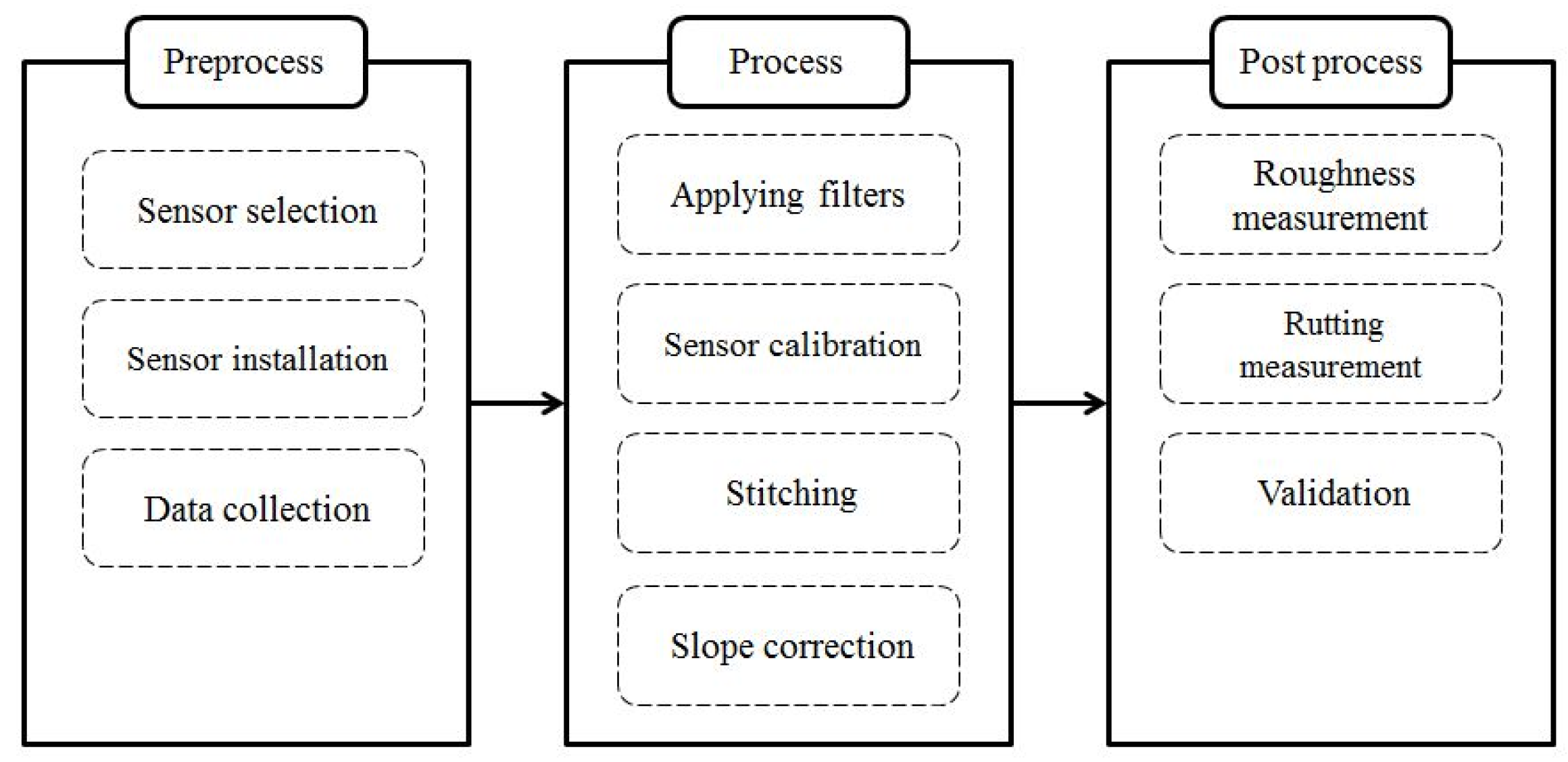 Proceedings 42 00047 g002 550