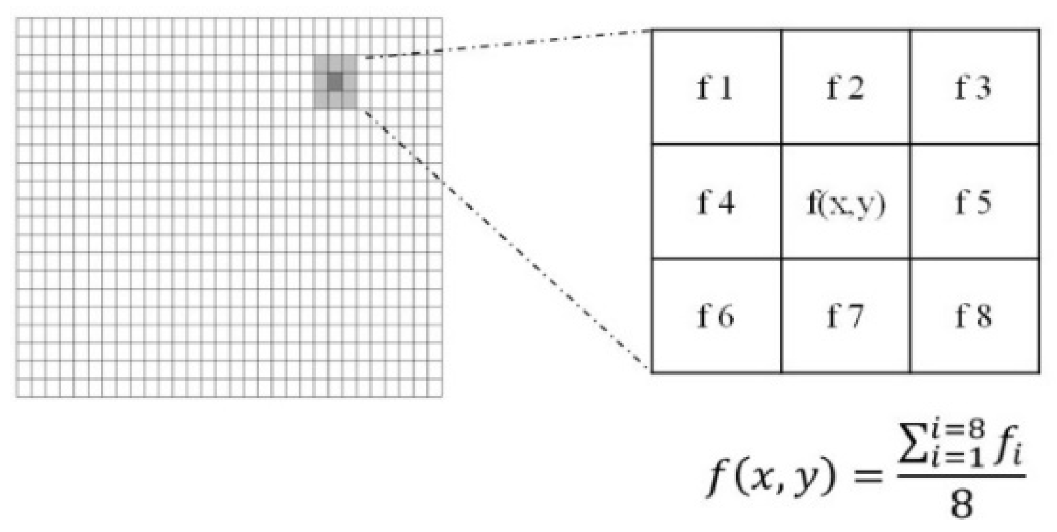 Proceedings 42 00047 g004 550