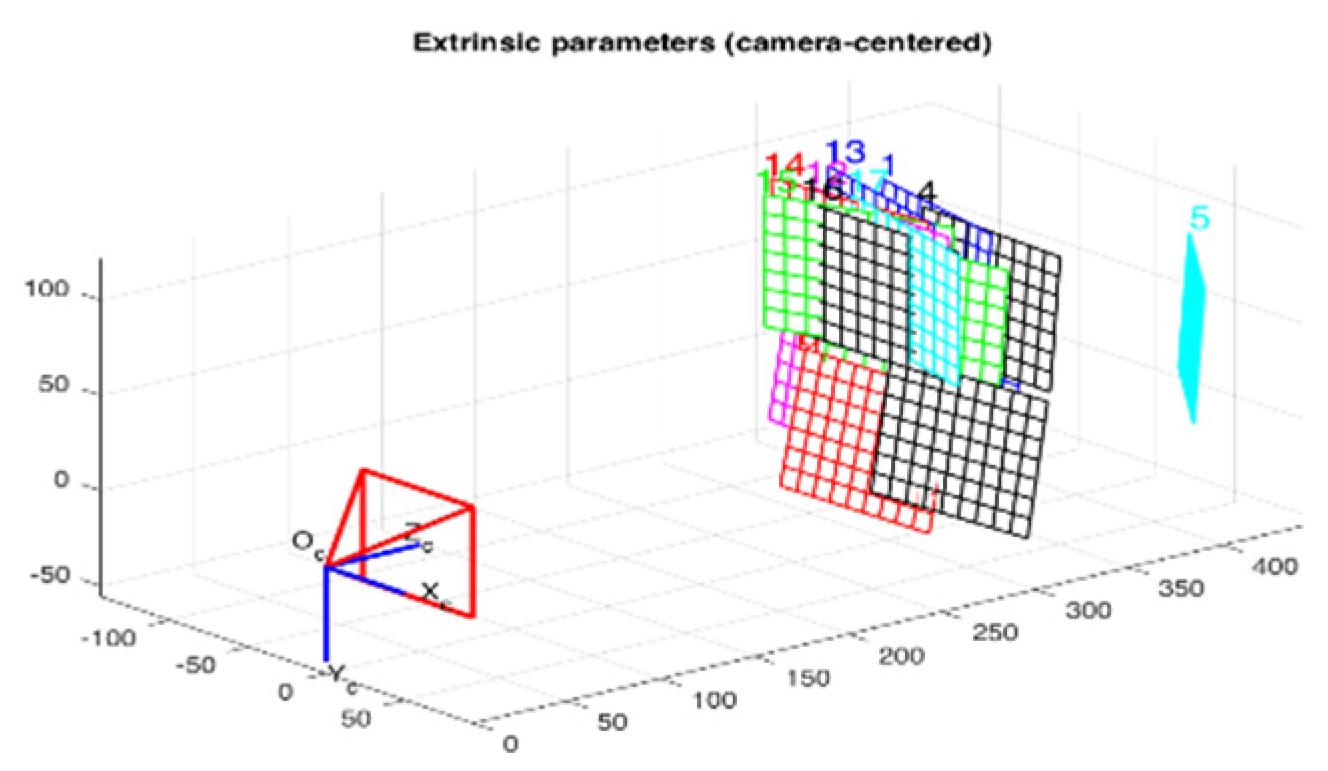 Proceedings 42 00047 g005 550