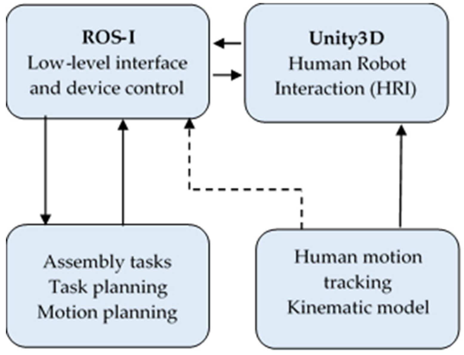 Proceedings 42 00048 g002 550