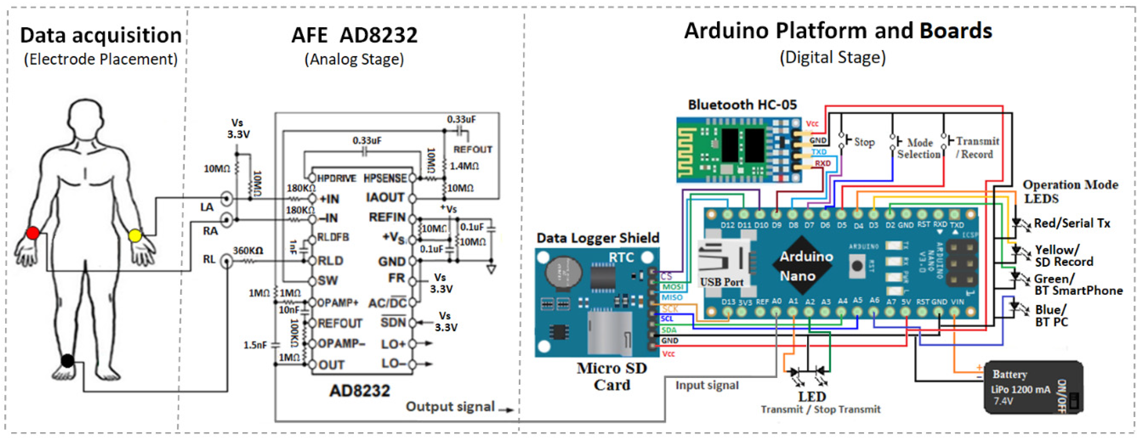 Portable ECG System Design Using the ... Circuit Diagram