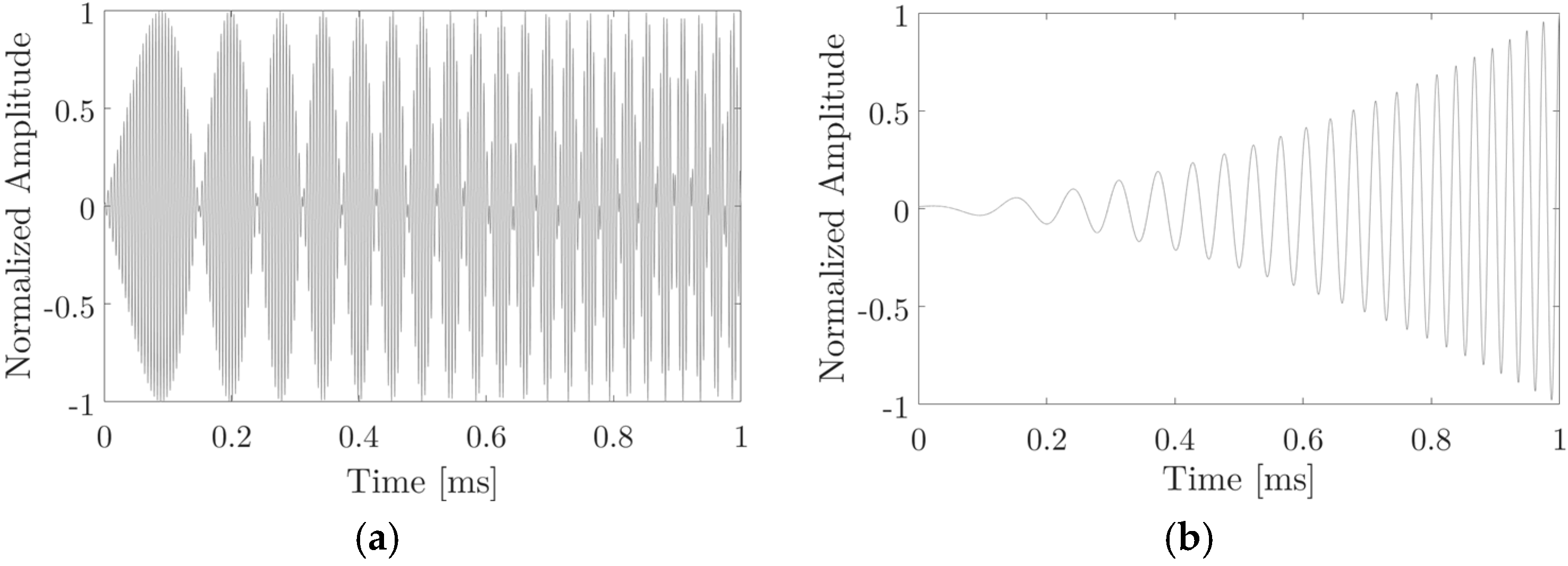 Proceedings 42 00051 g003 550