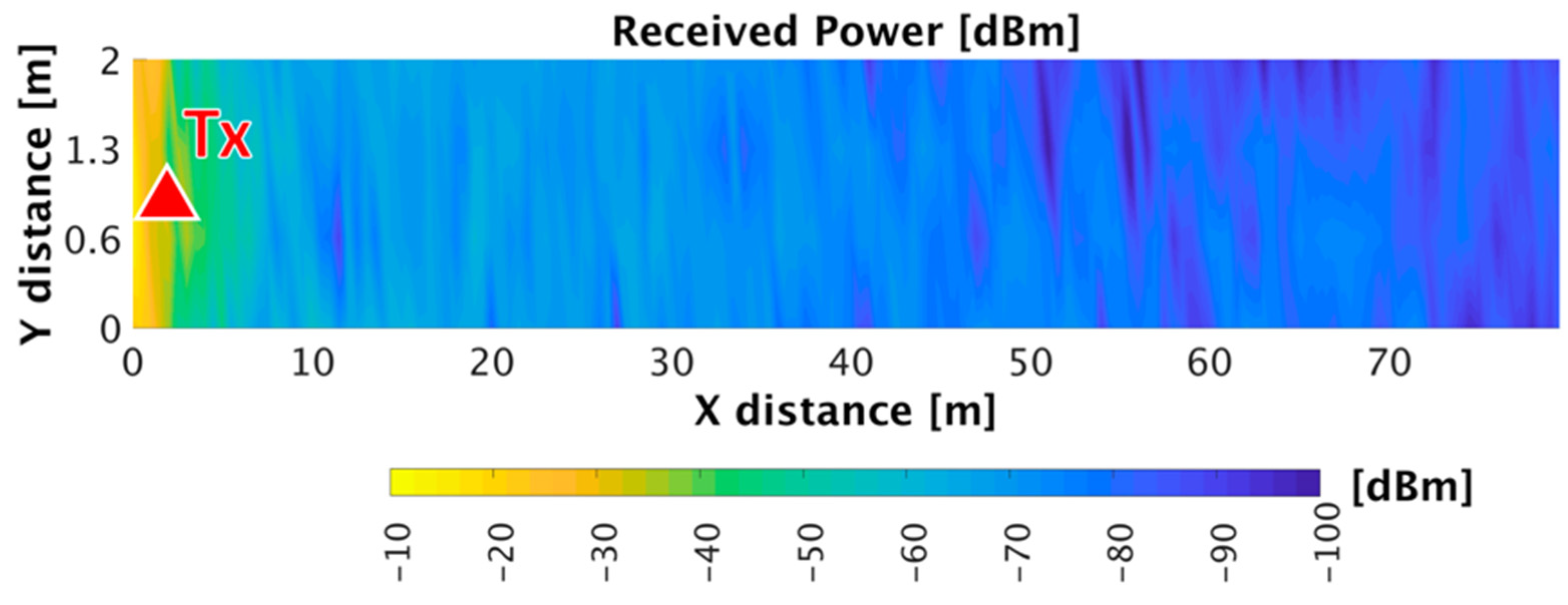 Proceedings 42 00053 g002 550