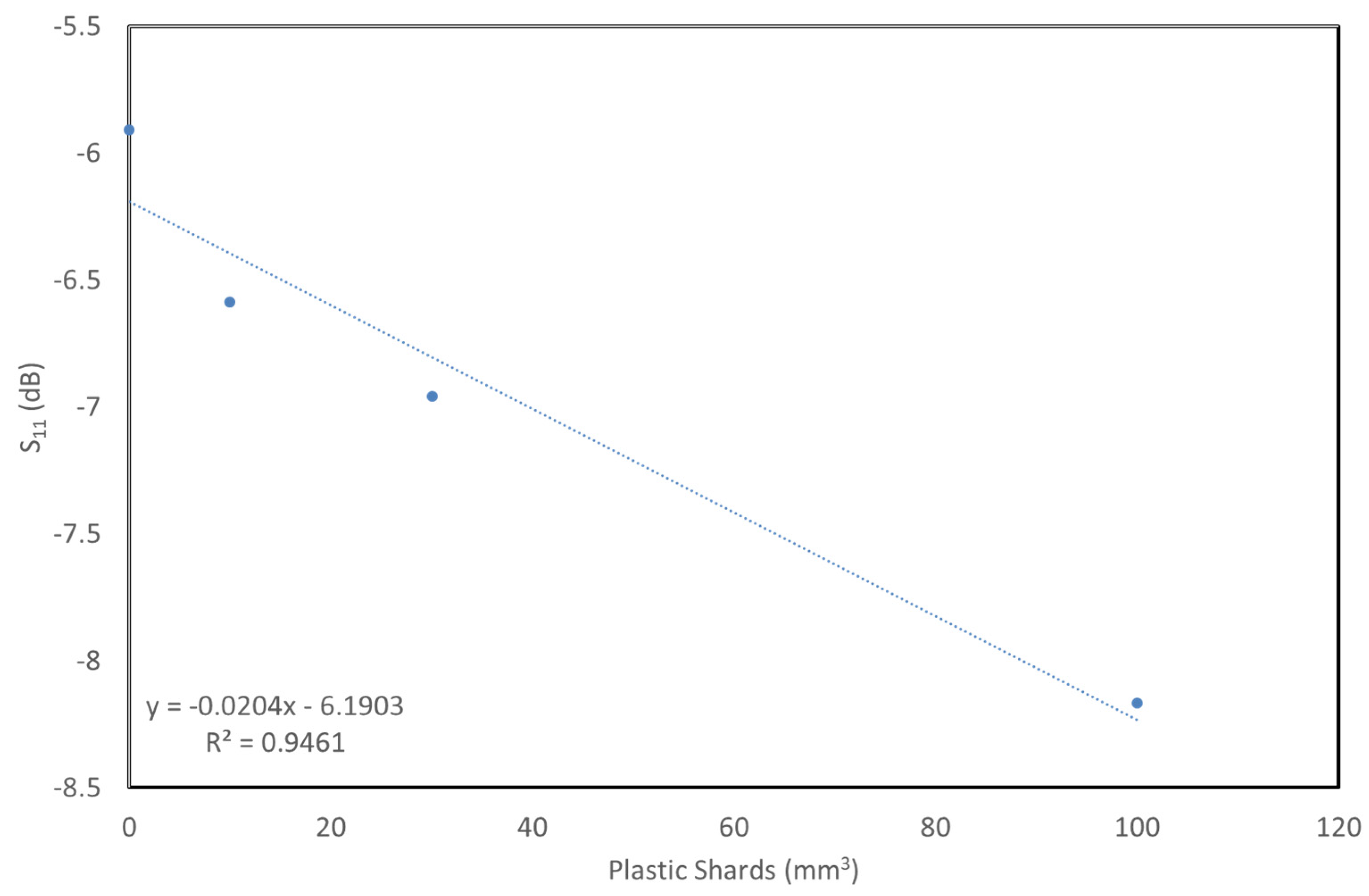 Proceedings 42 00054 g007