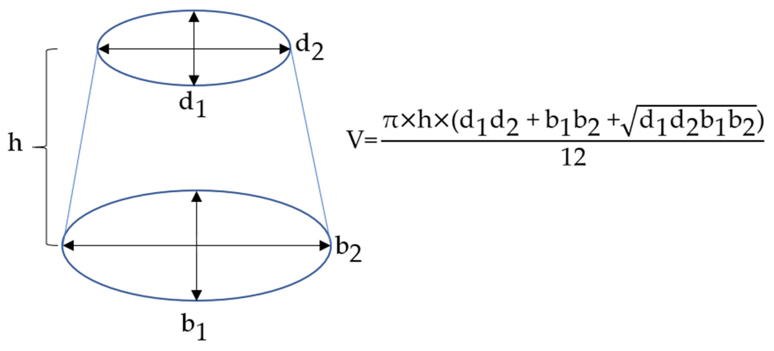 Proceedings 42 00057 g006 550