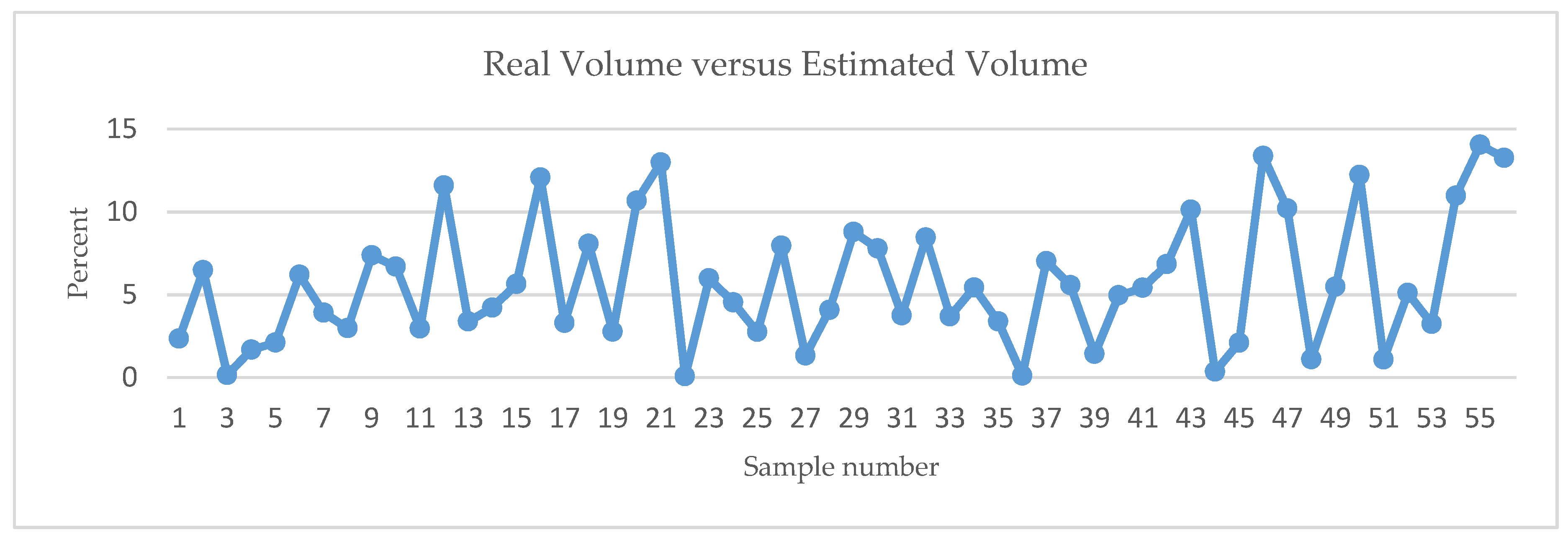 Proceedings 42 00057 g007 550