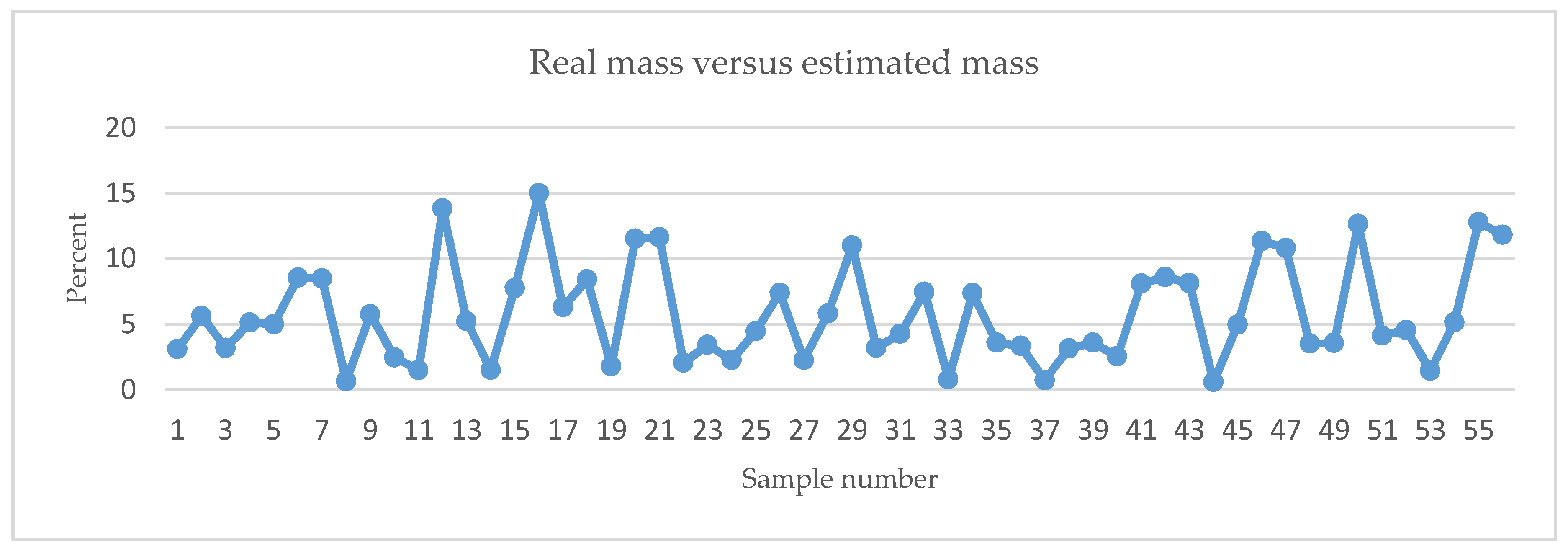 Proceedings 42 00057 g008 550
