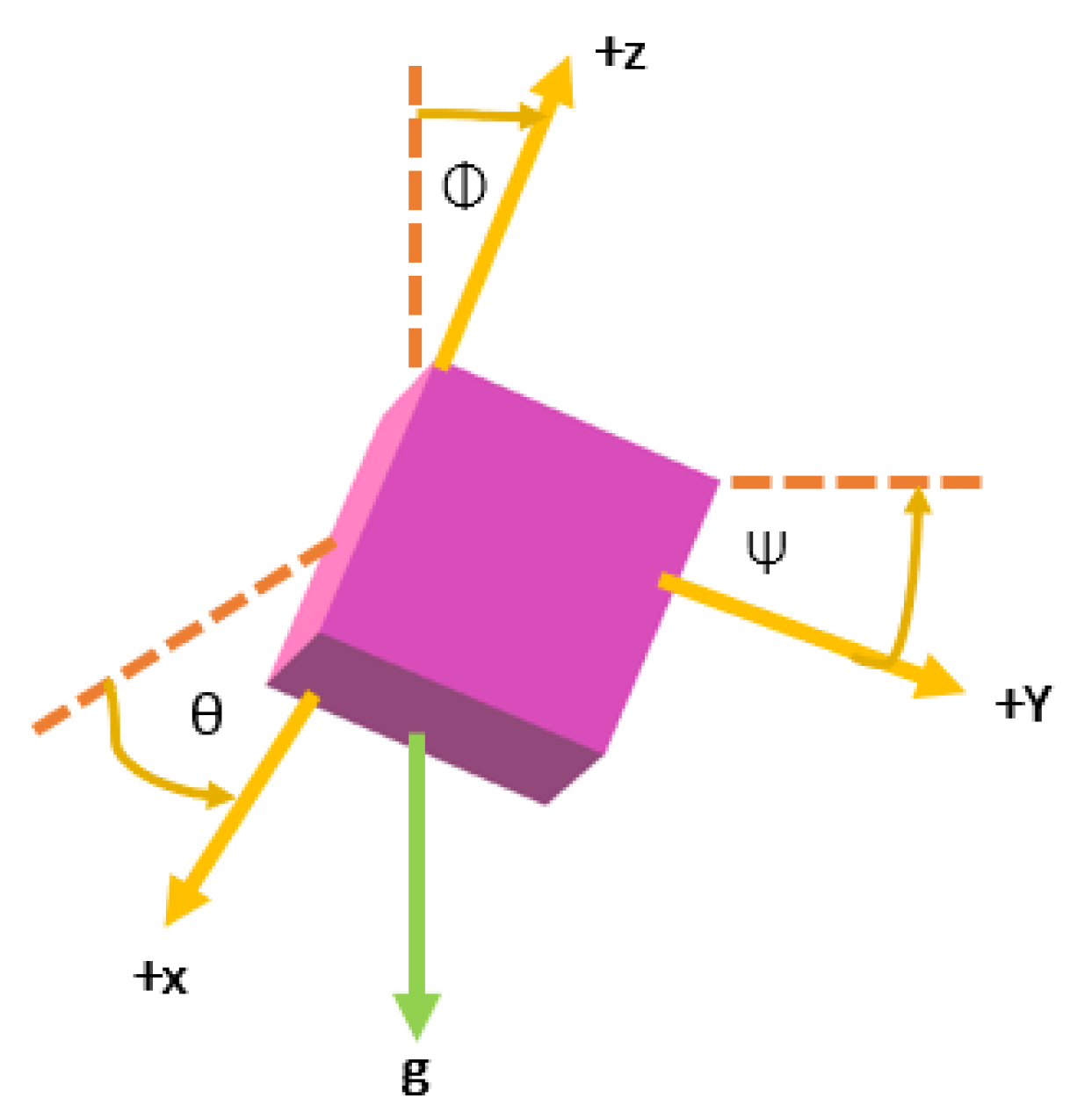 Proceedings 42 00058 g004 550