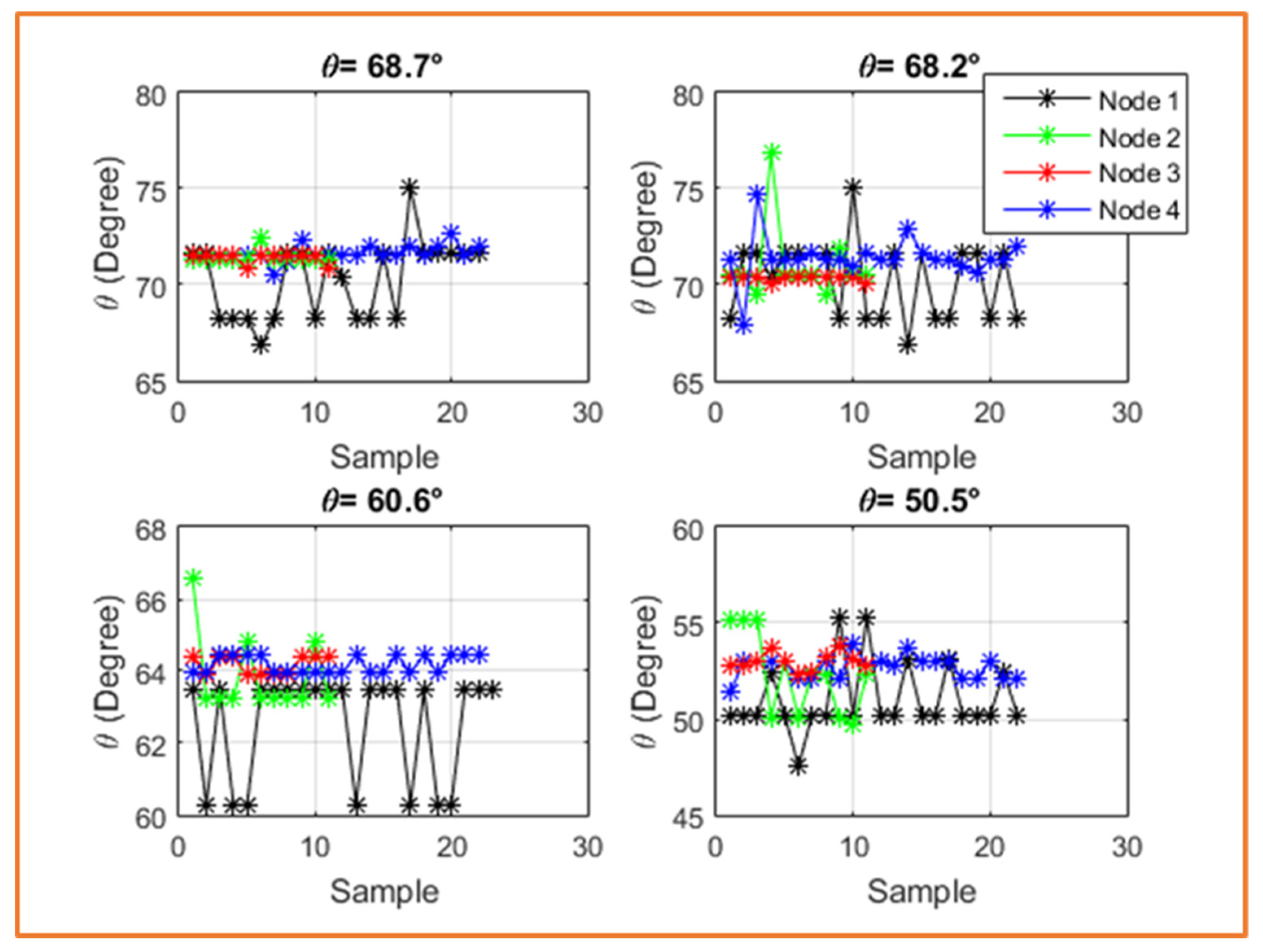 Proceedings 42 00058 g005 550