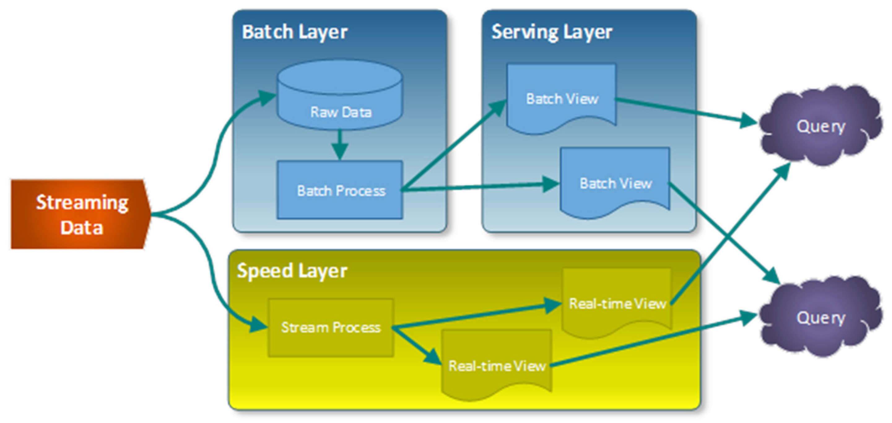 Proceedings 42 00059 g001