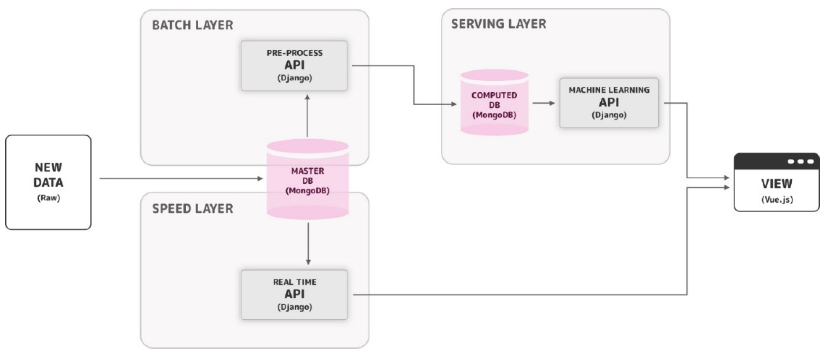 Proceedings 42 00059 g002