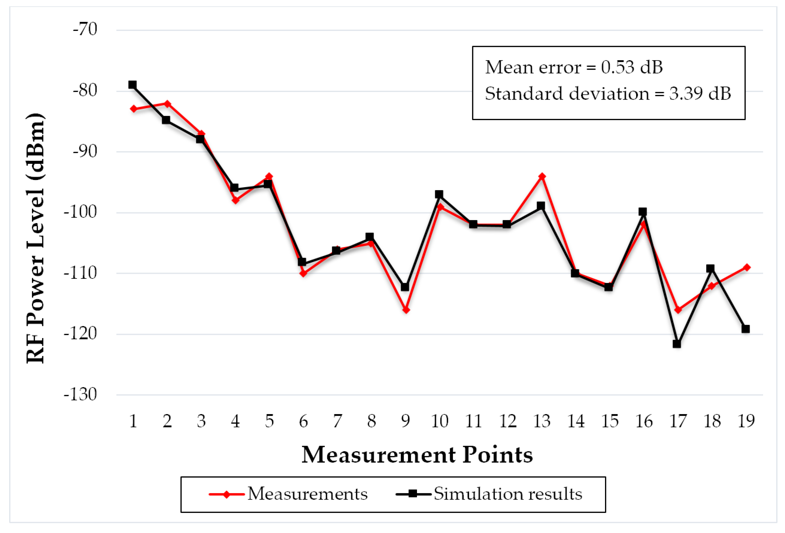 Proceedings 42 00062 g003 550