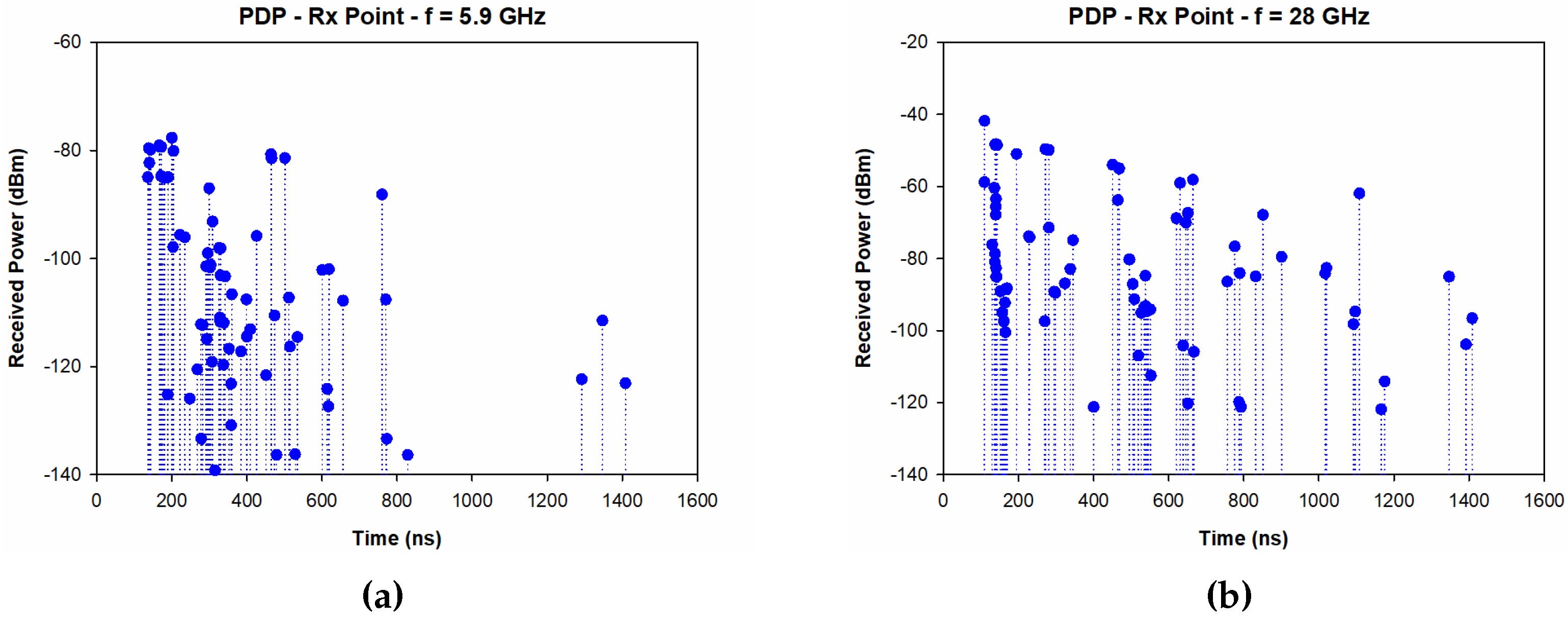 Proceedings 42 00064 g003