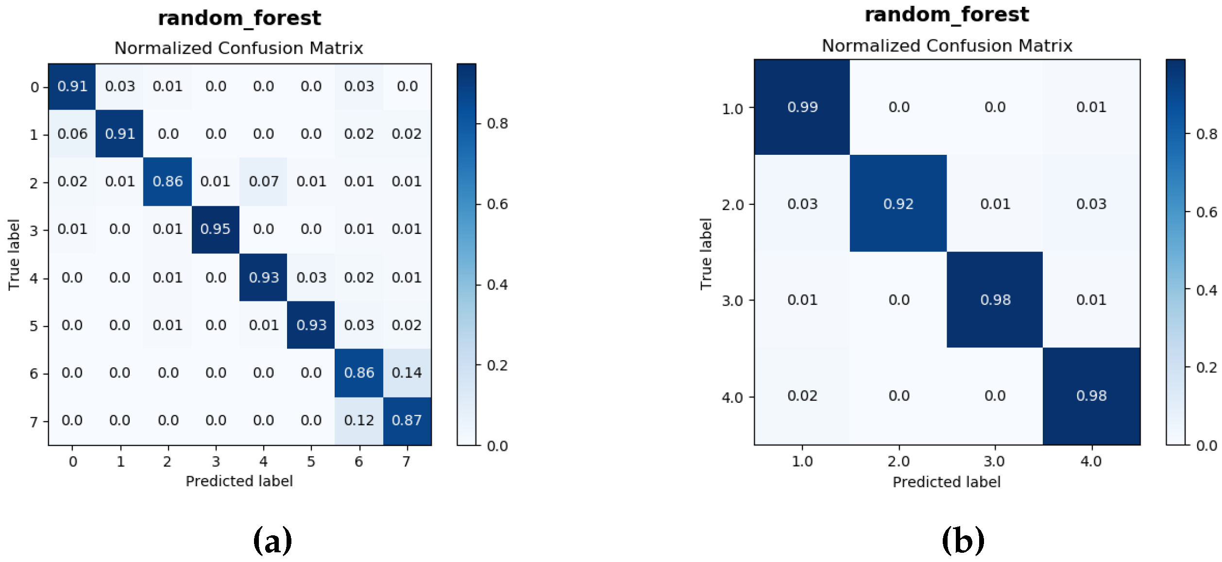 Proceedings 42 00065 g002 550