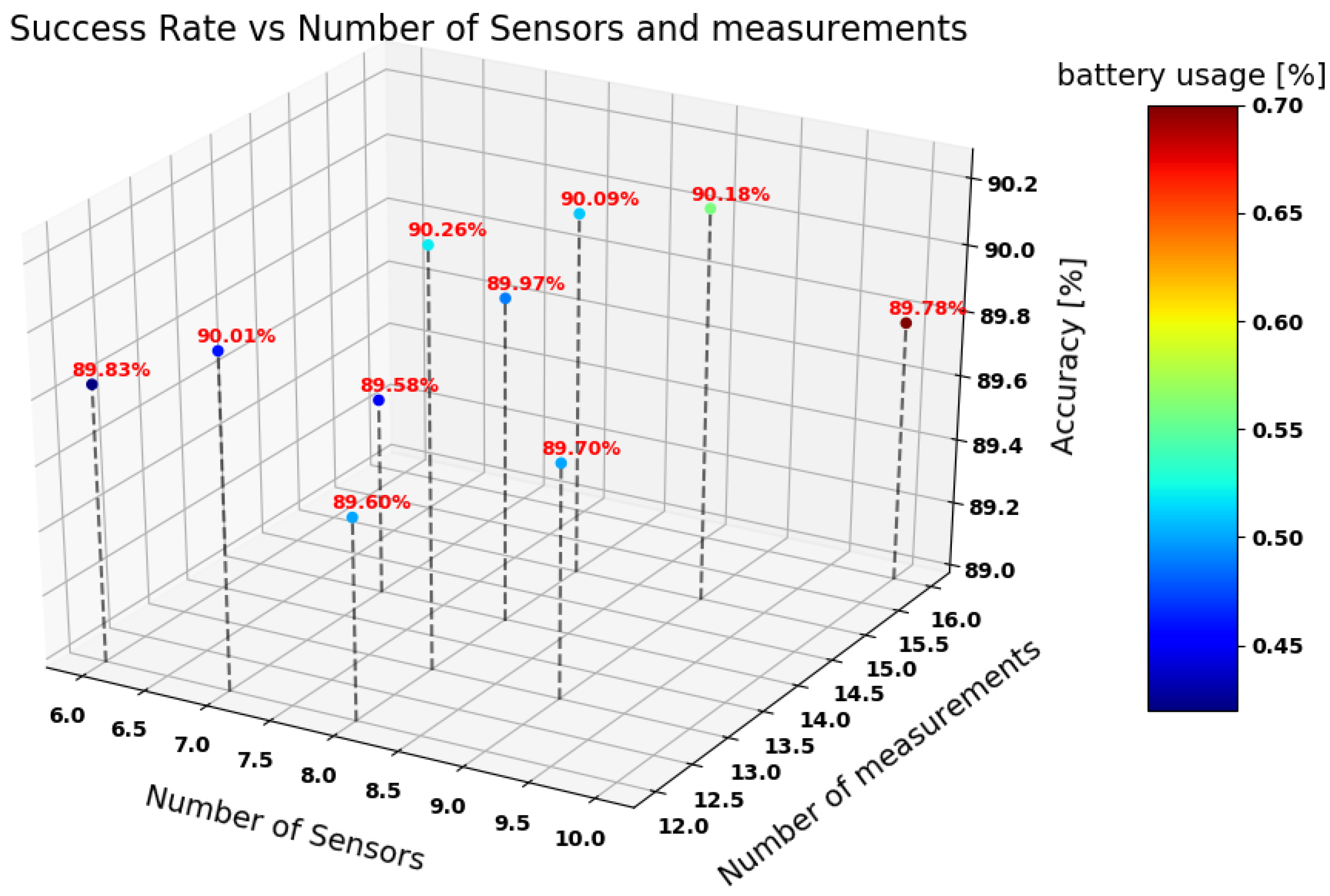 Proceedings 42 00065 g004 550