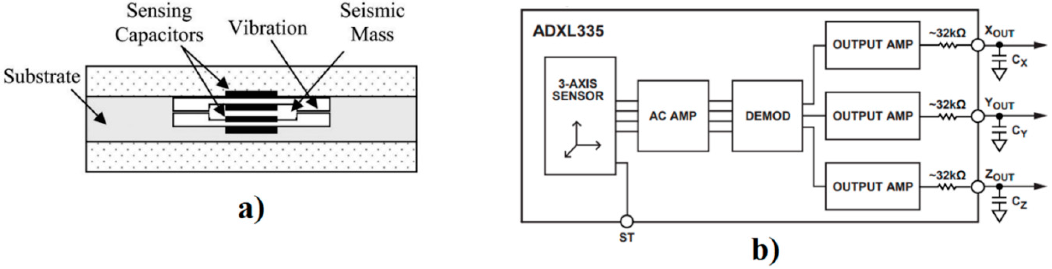 Proceedings 42 00066 g001 550