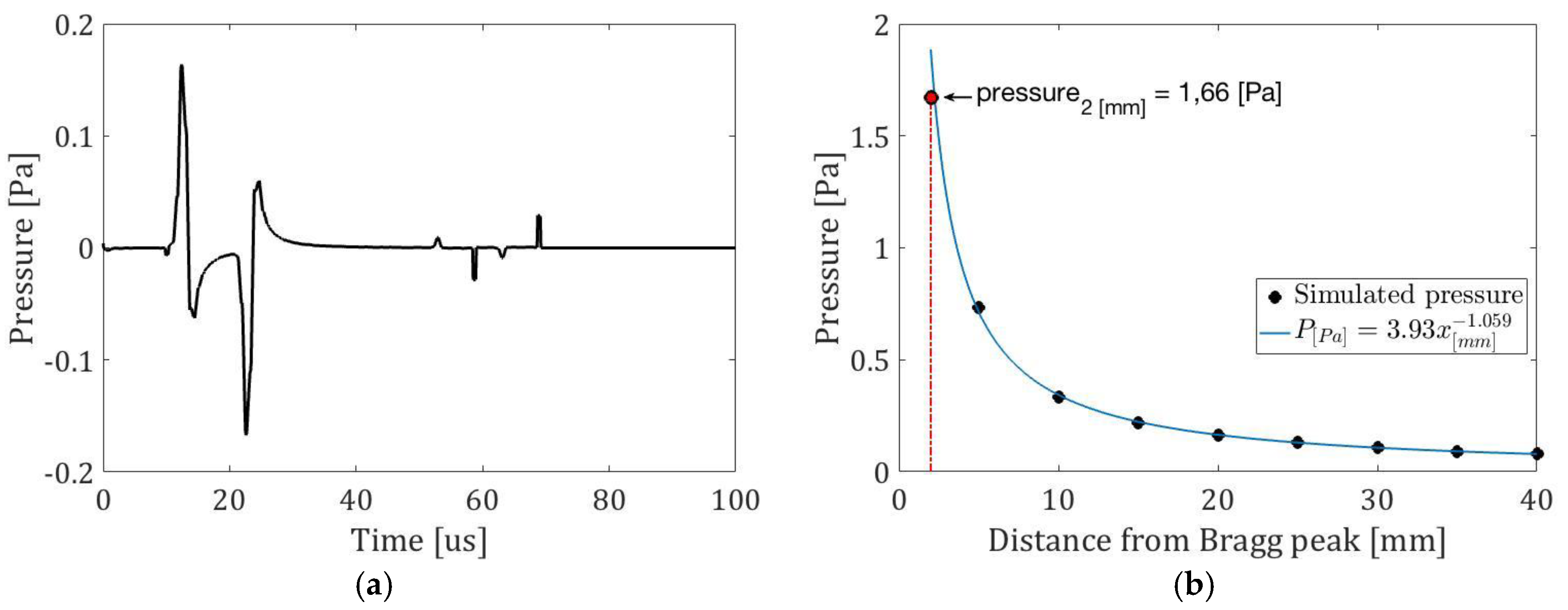 Proceedings 42 00071 g003