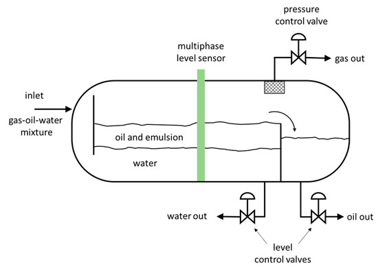 Multiphase Intertrade Multi-Electrode Capacitive and Inductive Sensing Applied to Level ...