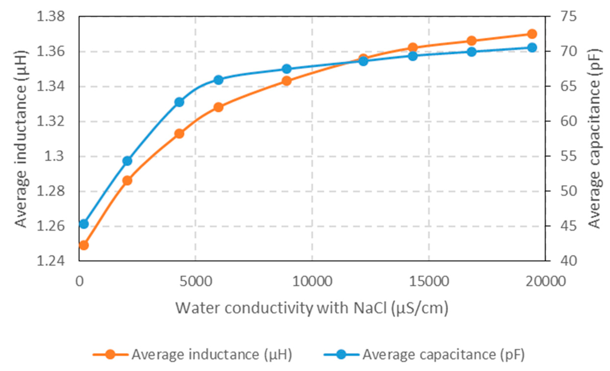 Proceedings 42 00075 g005 550