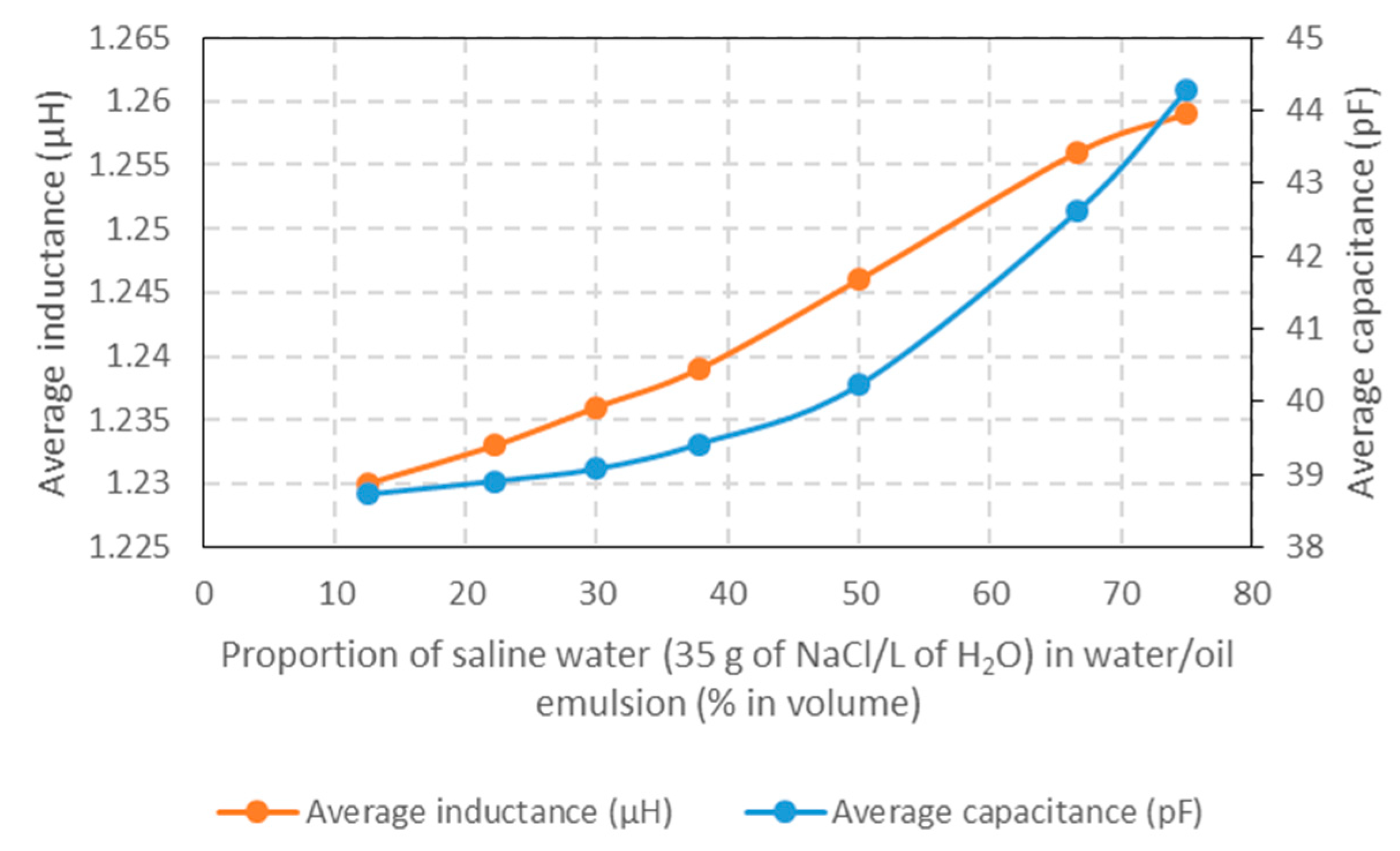 Proceedings 42 00075 g006 550