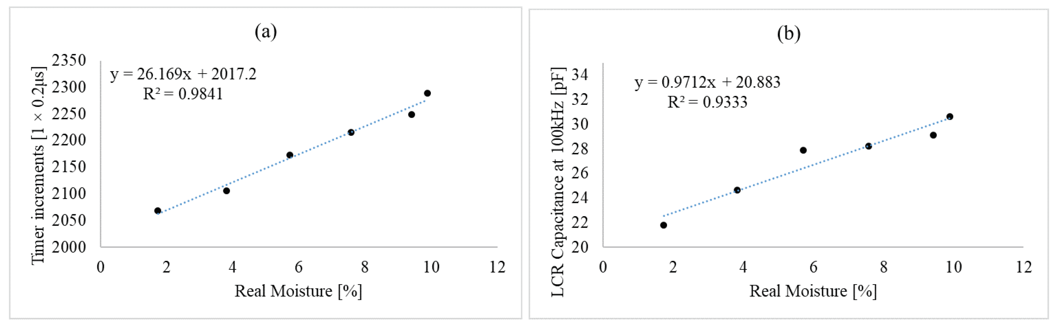 Proceedings 42 00076 g006 550