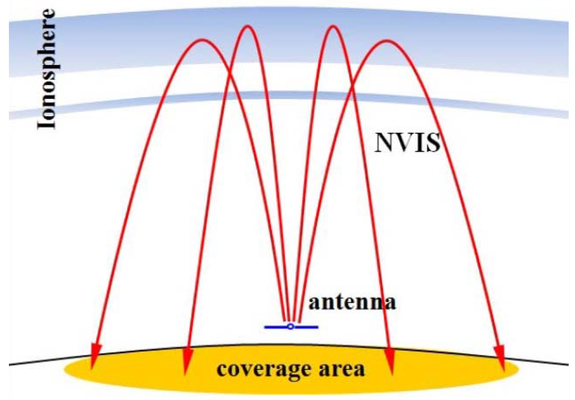 Proceedings 42 00079 g001 550
