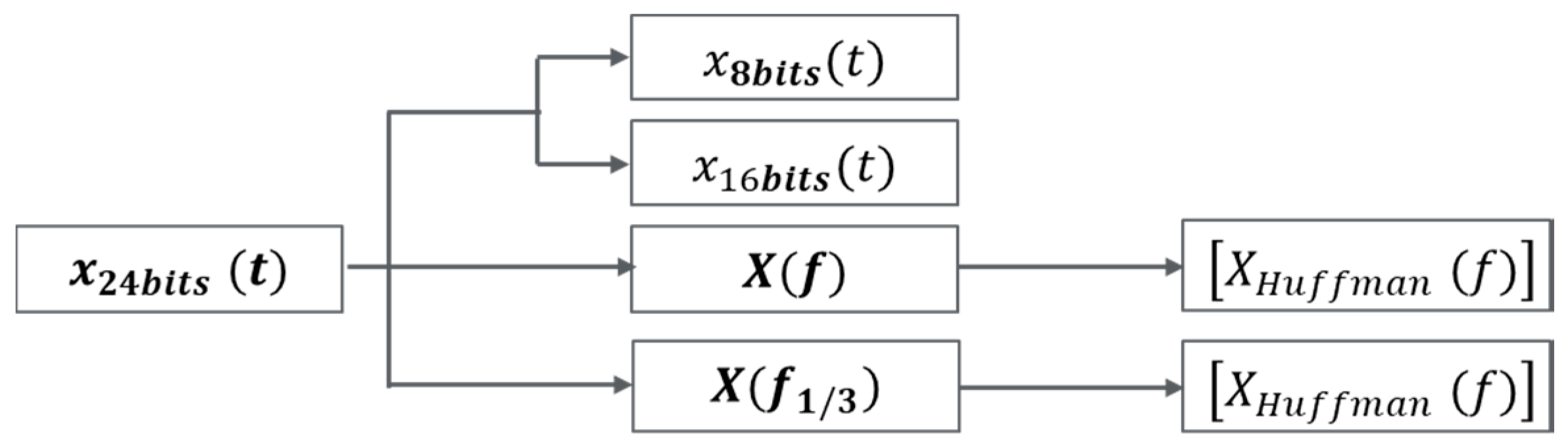 Proceedings 42 00080 g001