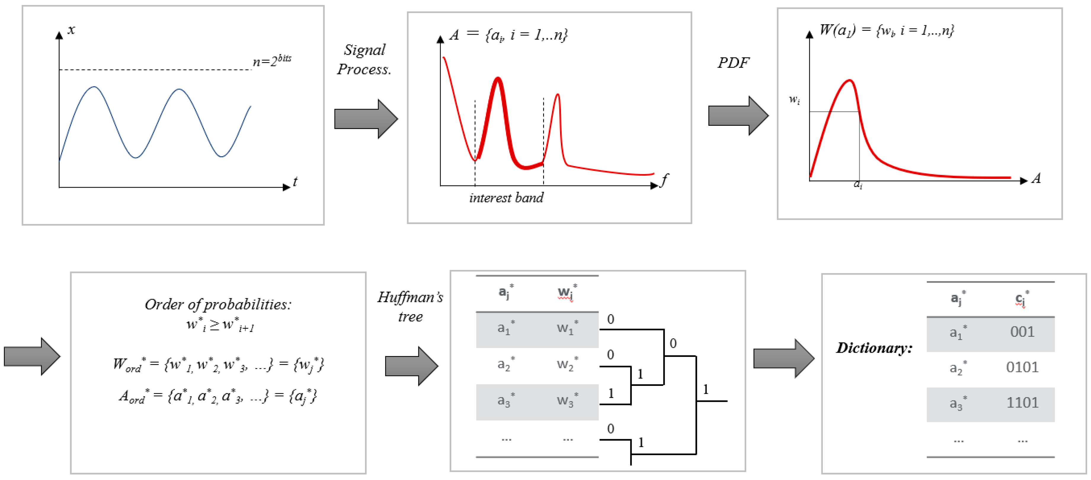 Proceedings 42 00080 g002