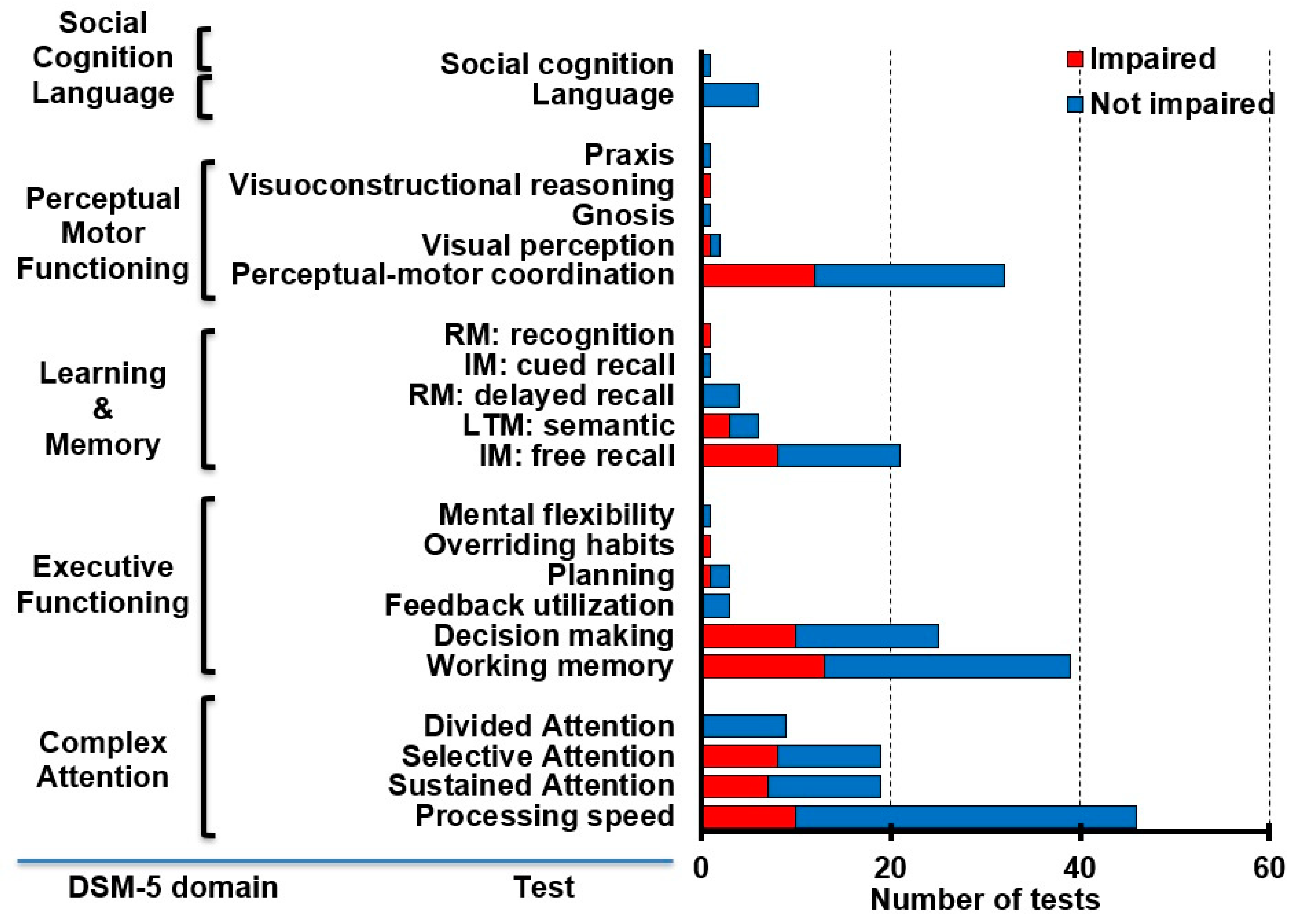 Proceedings 43 00004 g001