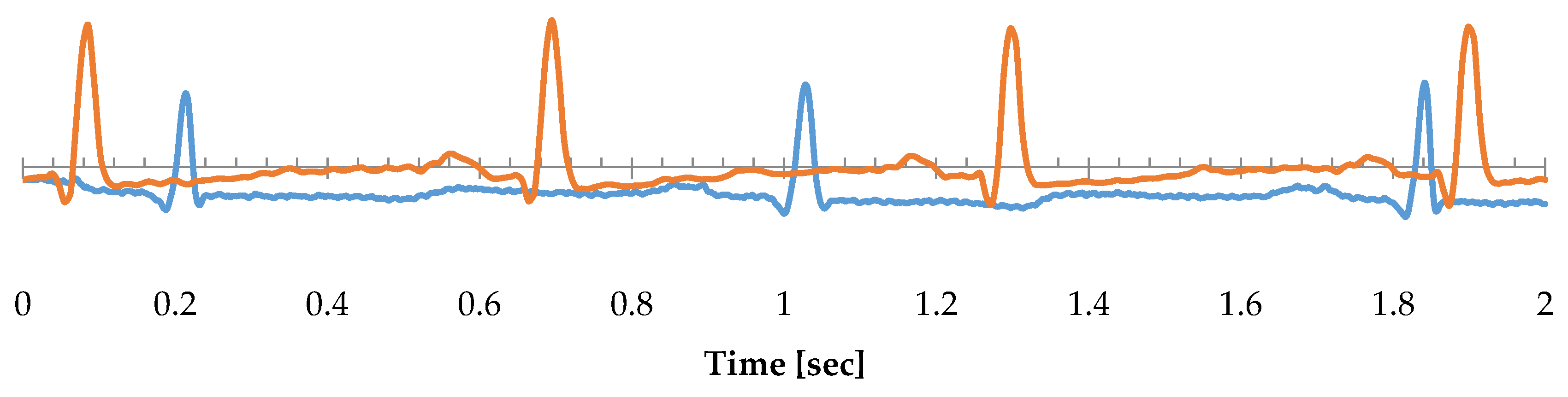 Proceedings 46 00008 g001 550