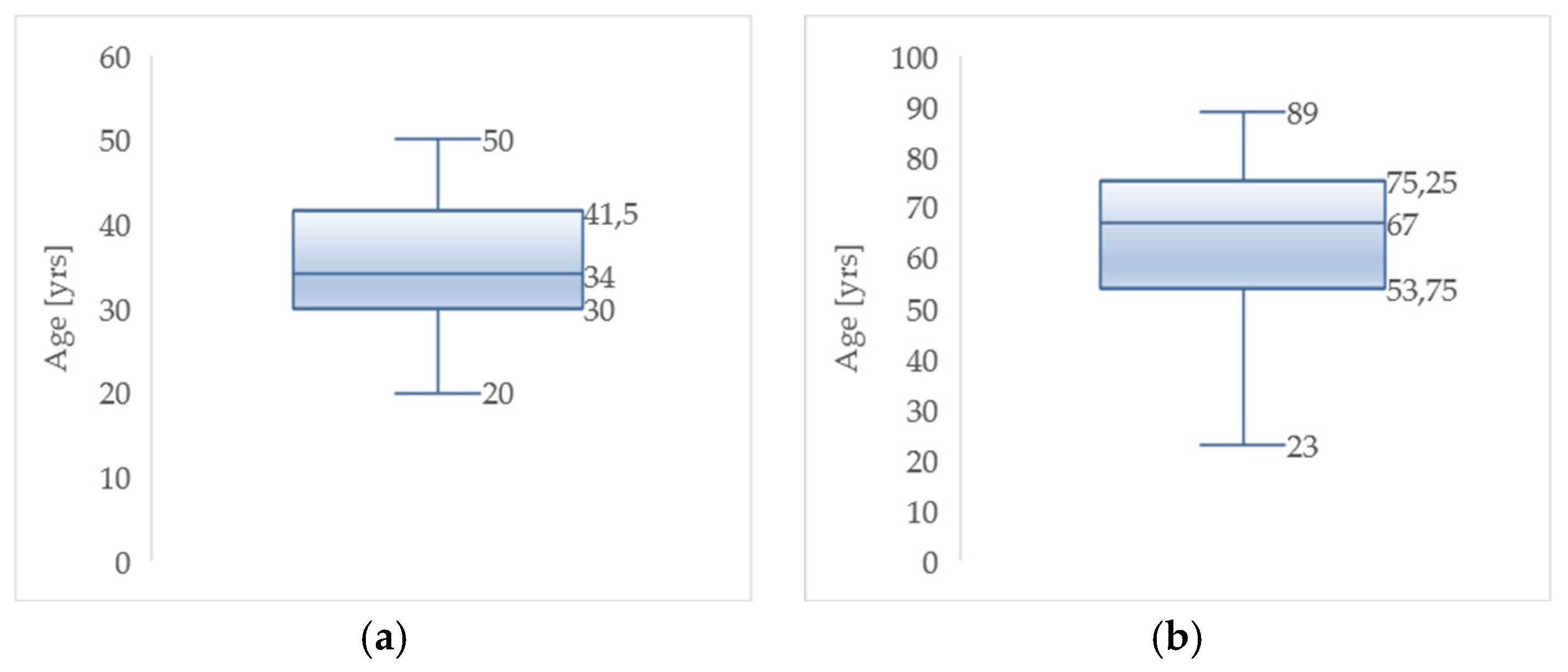 Proceedings 46 00008 g002 550