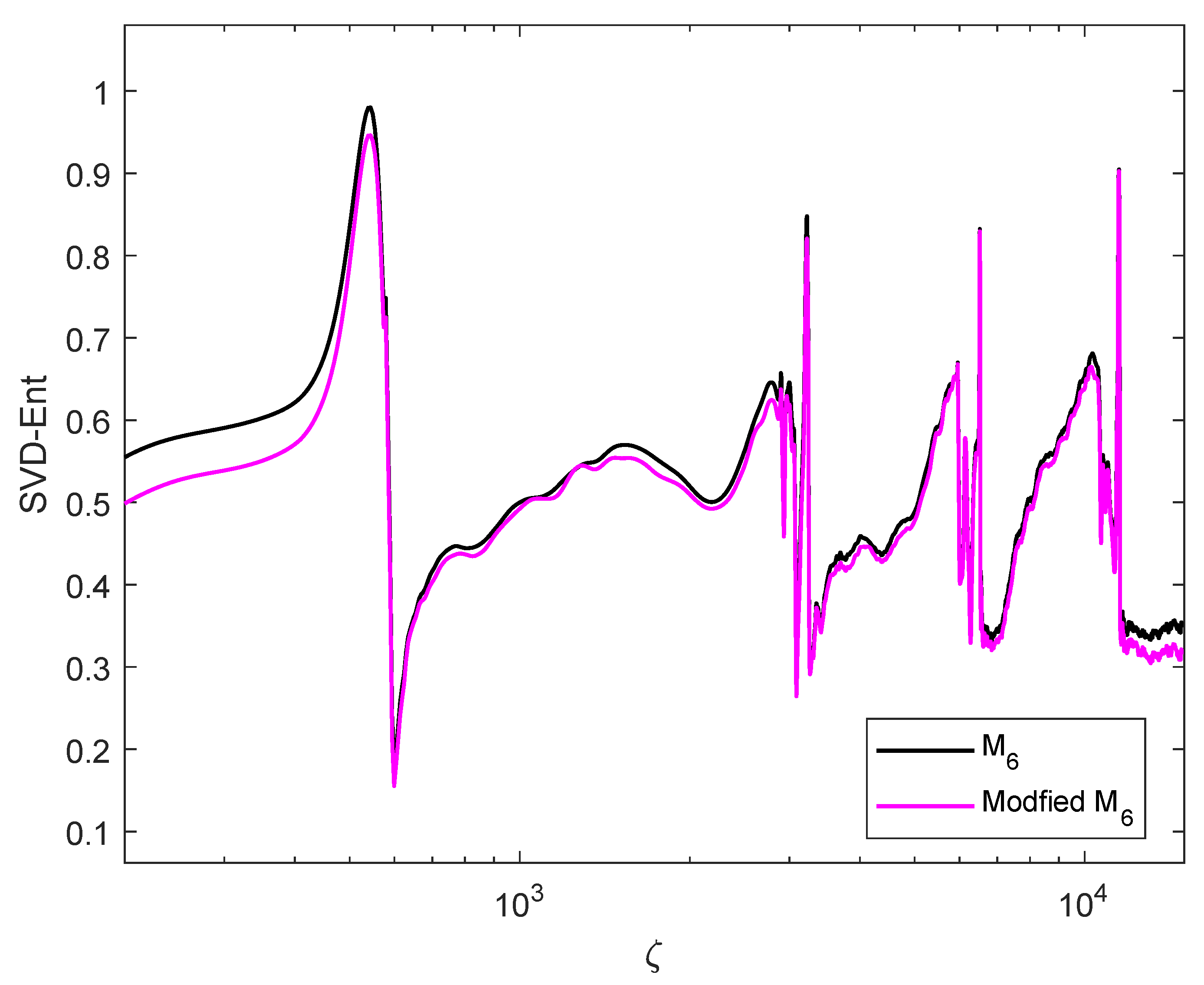 Proceedings 46 00009 g005
