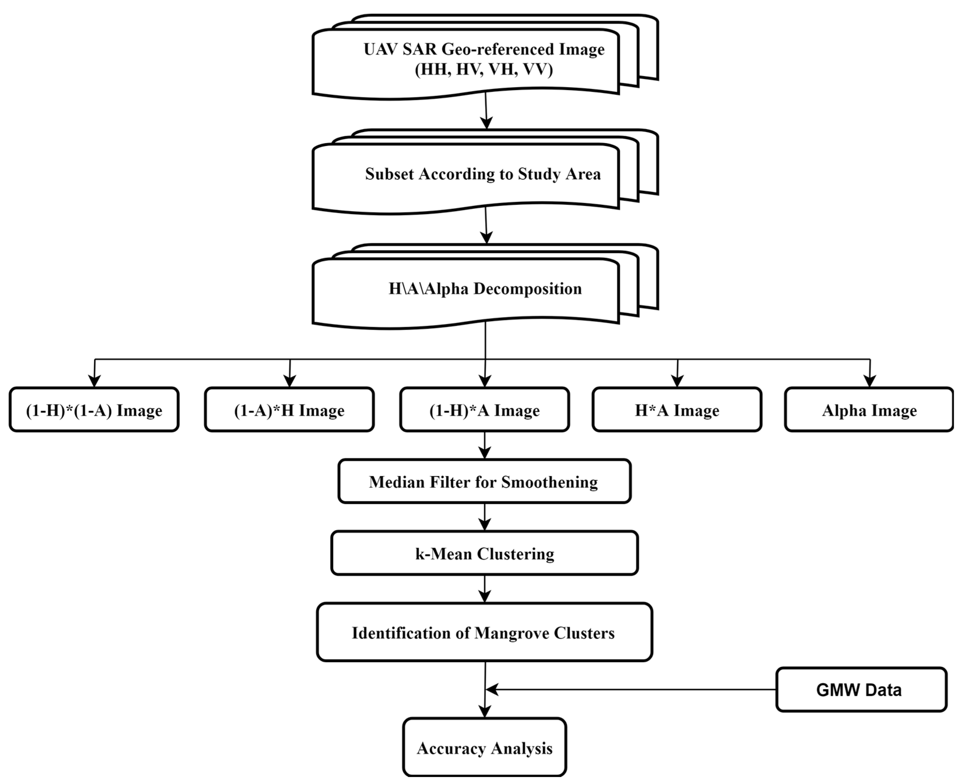 Proceedings 46 00021 g002