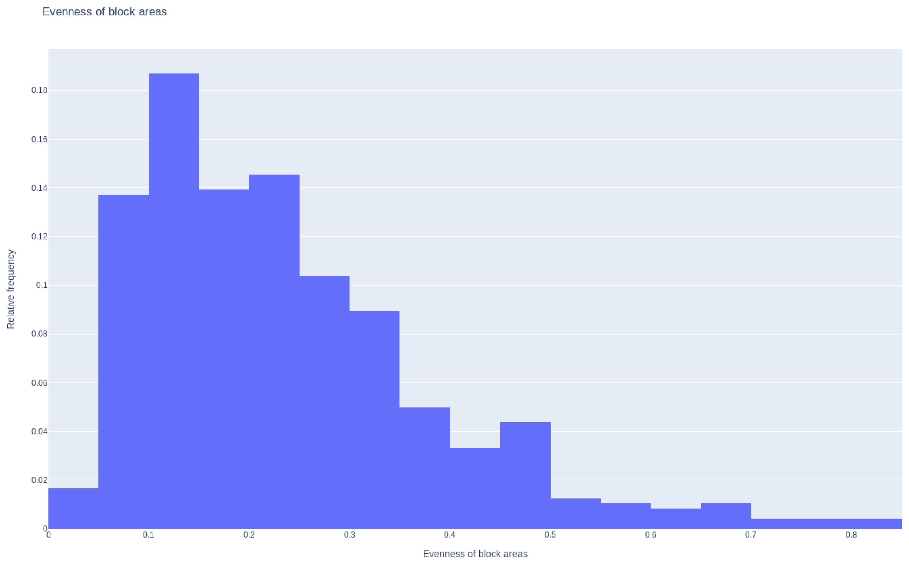 Proceedings 46 00022 g005 550