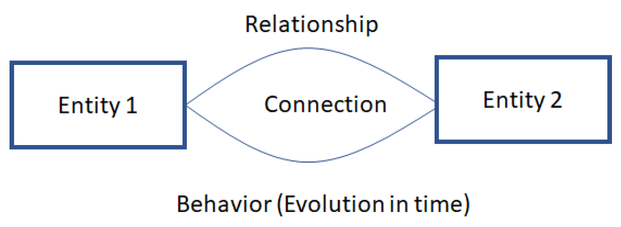 Proceedings 47 00026 g002 550