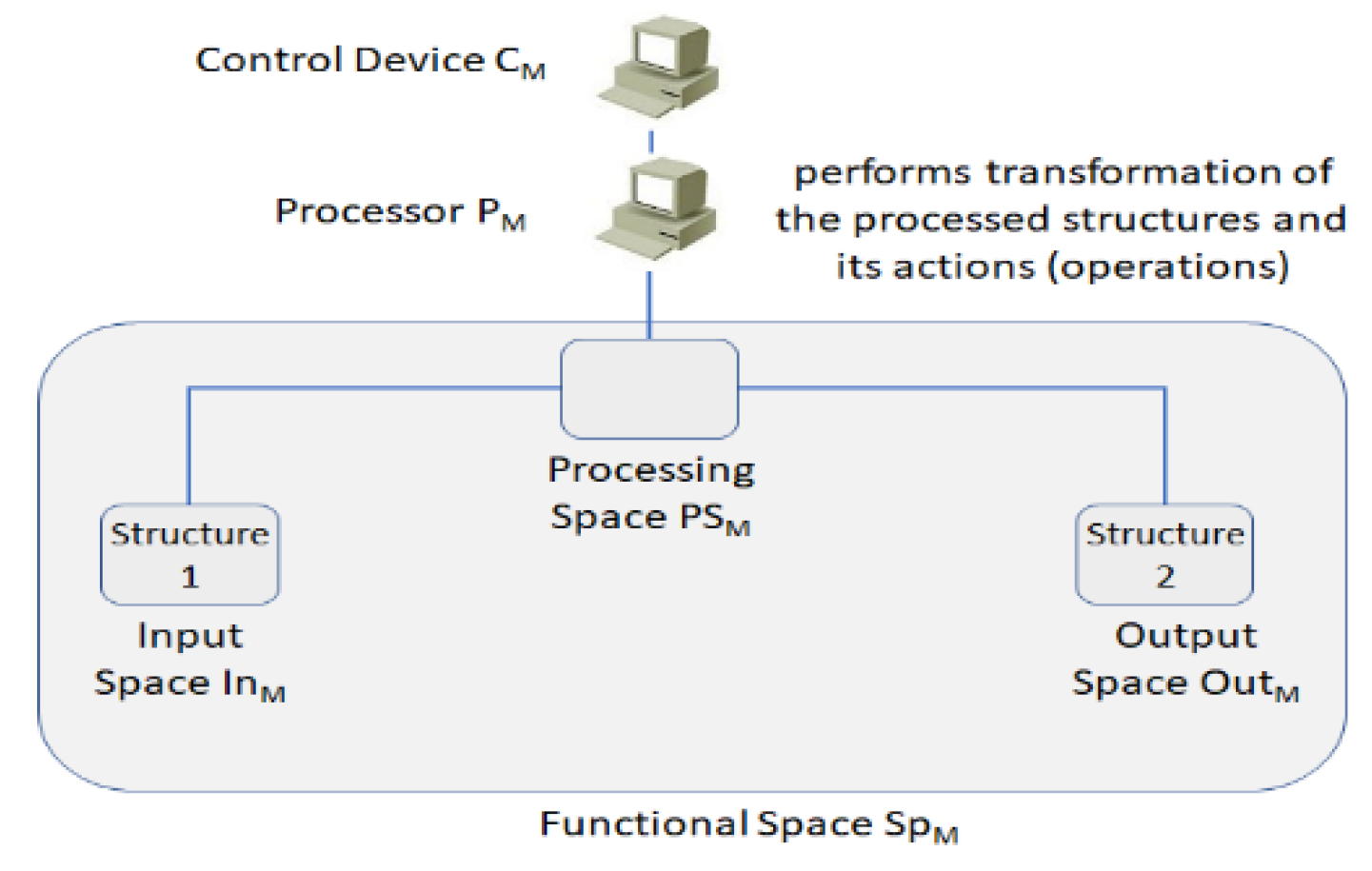 Proceedings 47 00026 g003 550