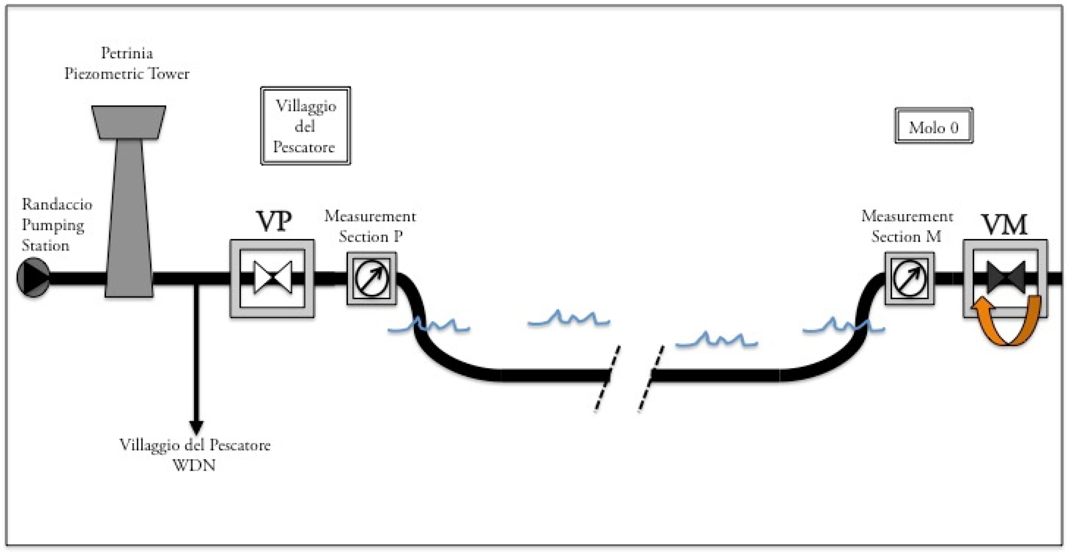 Proceedings 48 00002 g001 550