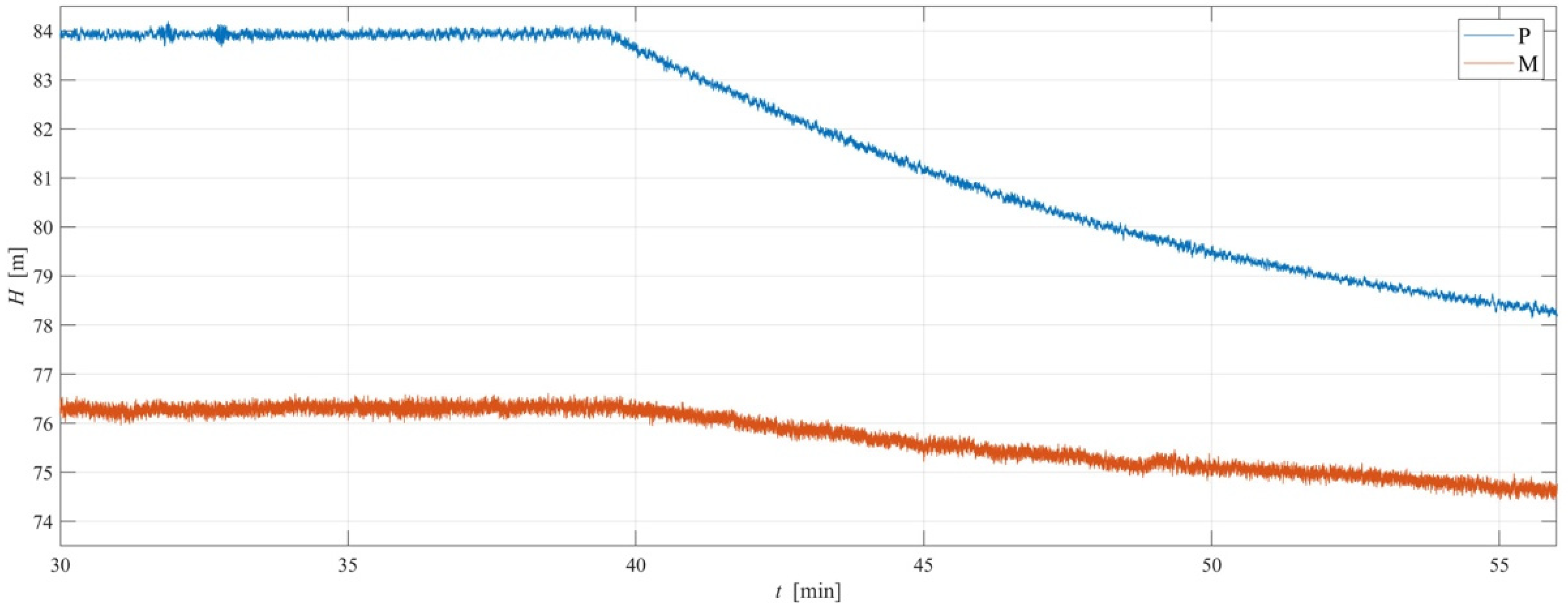 Proceedings 48 00002 g003 550