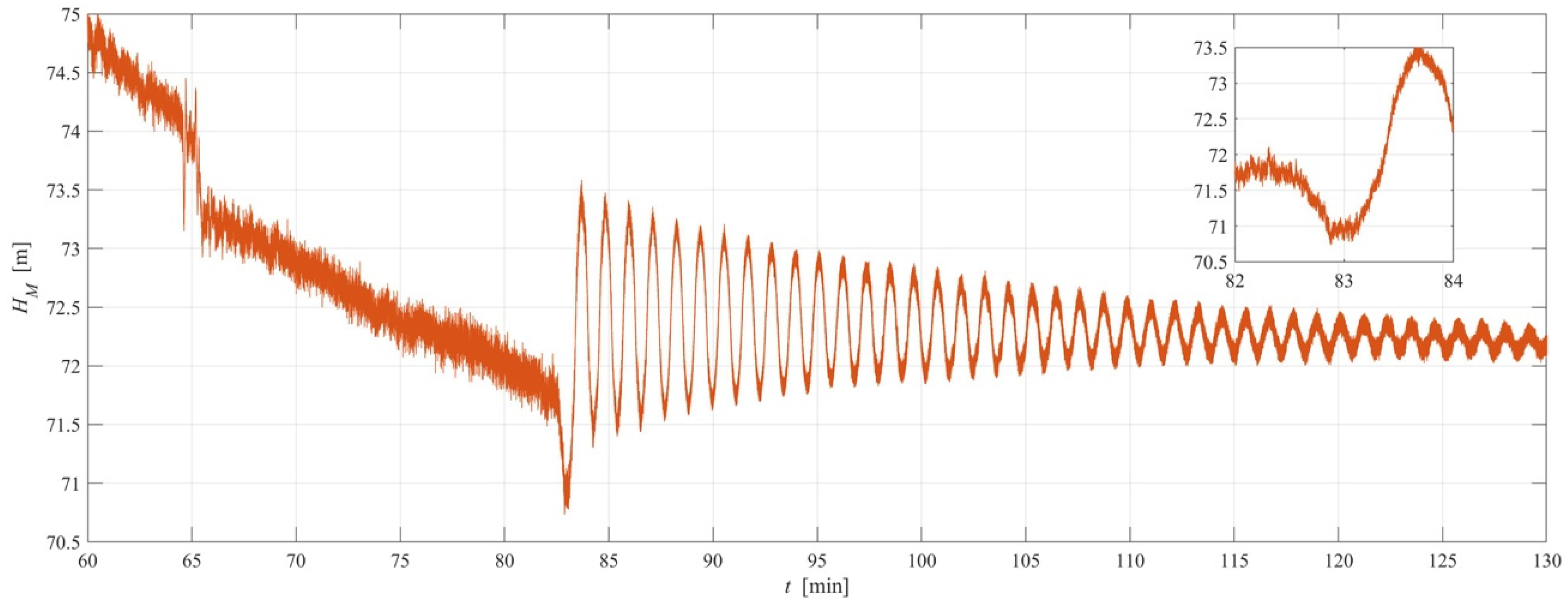 Proceedings 48 00002 g005 550