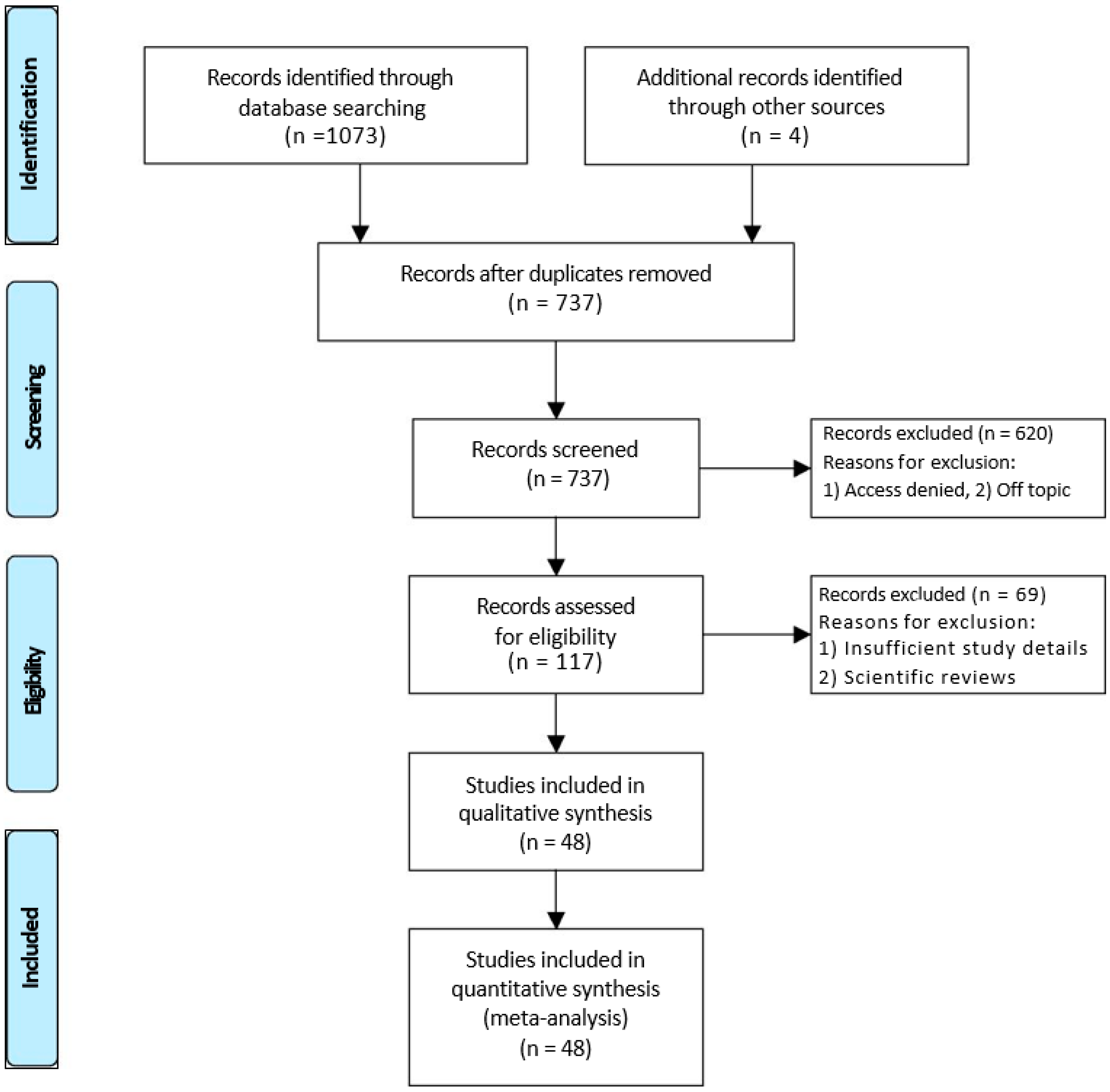Proceedings 48 00009 g001 550