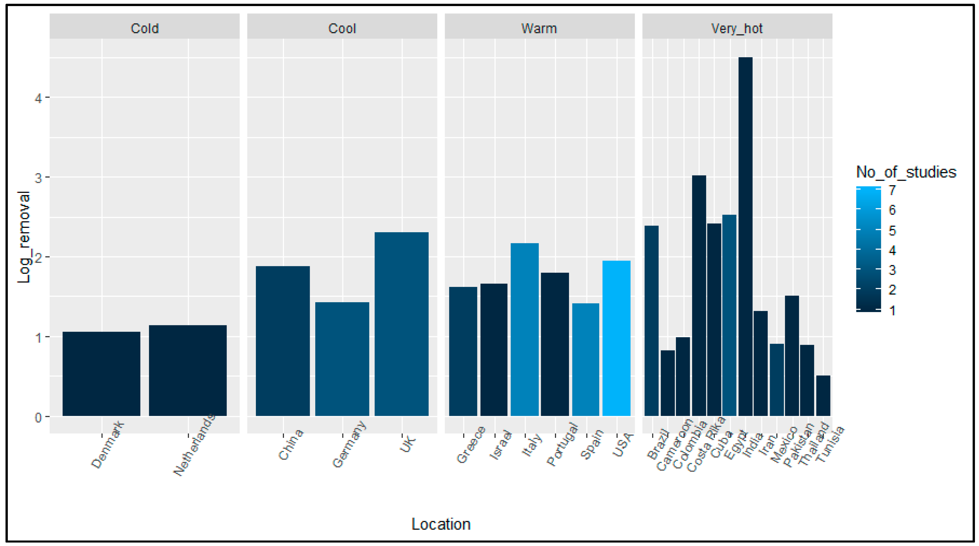 Proceedings 48 00009 g004 550